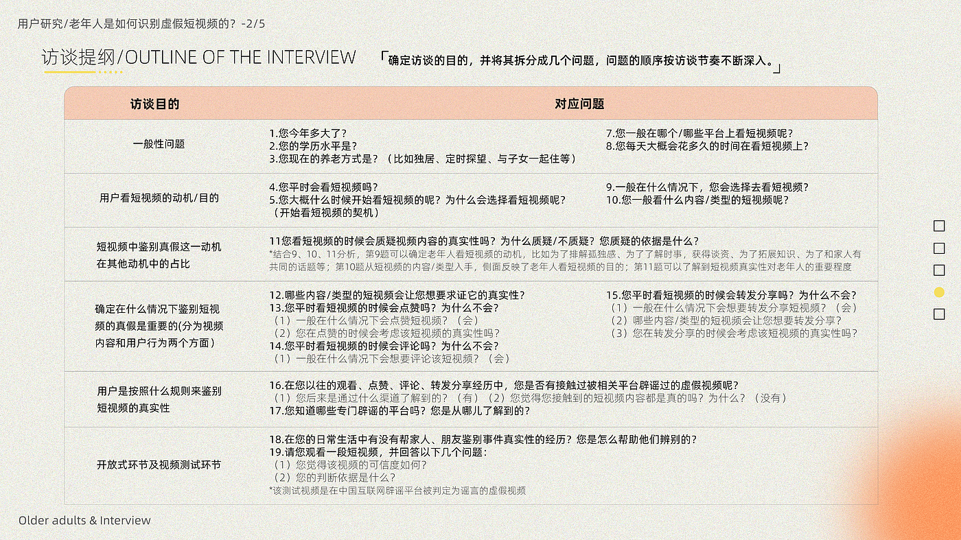 product design，Interaction design，User Research，Creative design，