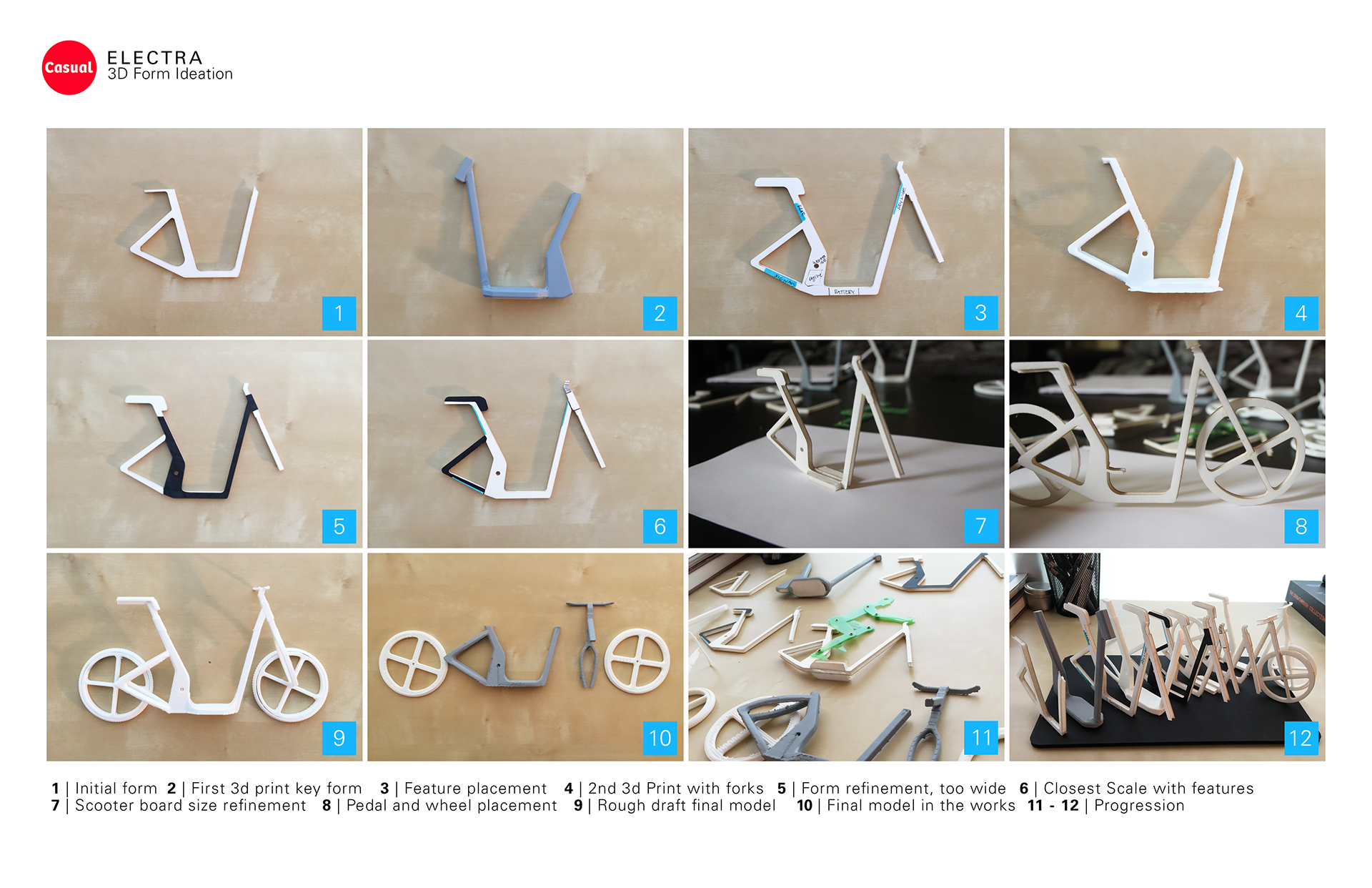 The Casual，Electric vehicle，Interpersonal relationship map，