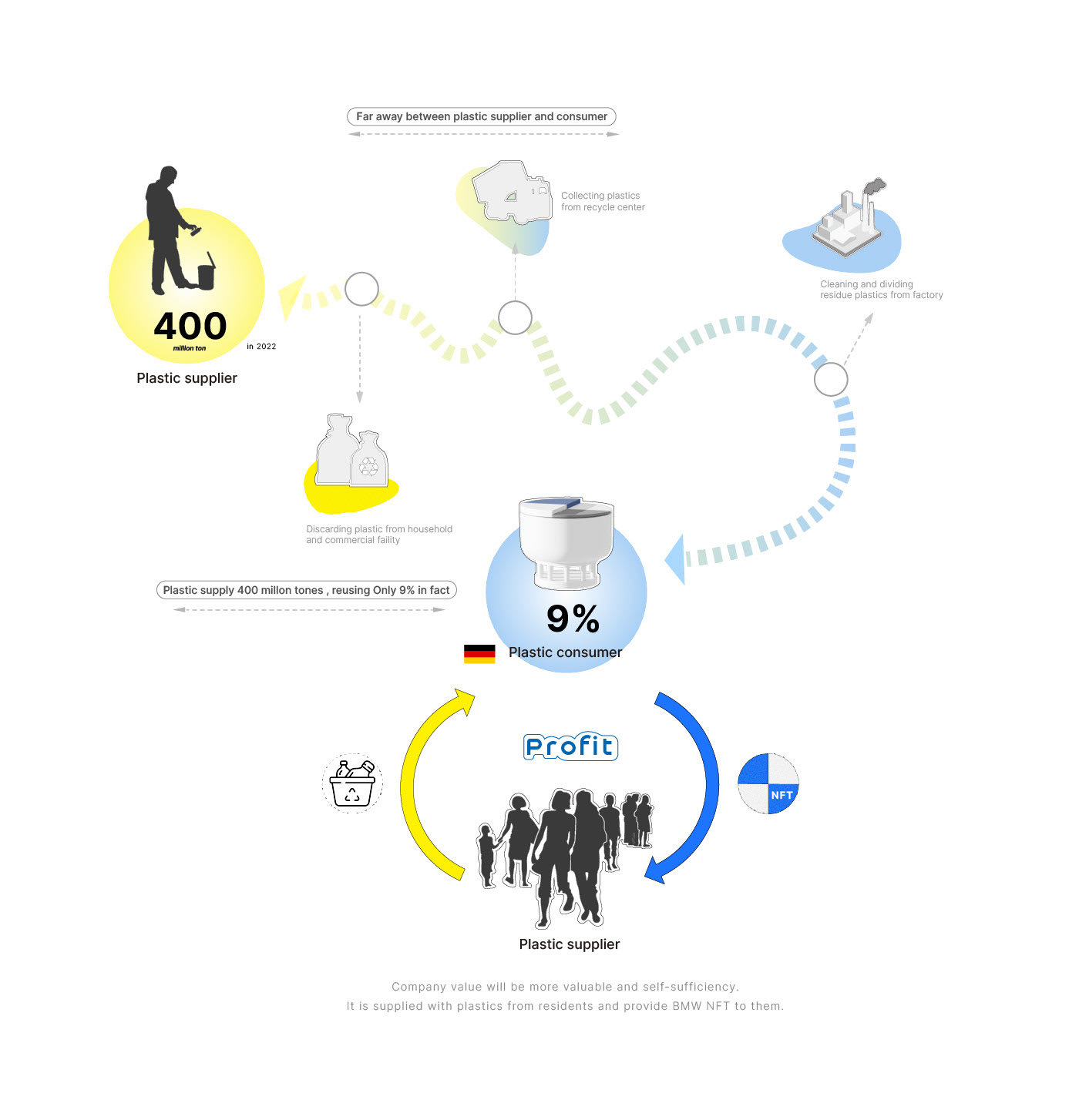 BMW Circularation，bmw，environment protection，plastic recycling，Public transportation，Sustainable design，