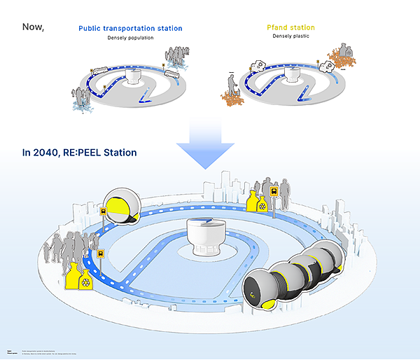 BMW Circularation，宝马，环保，塑料回收，公共交通，可持续设计，