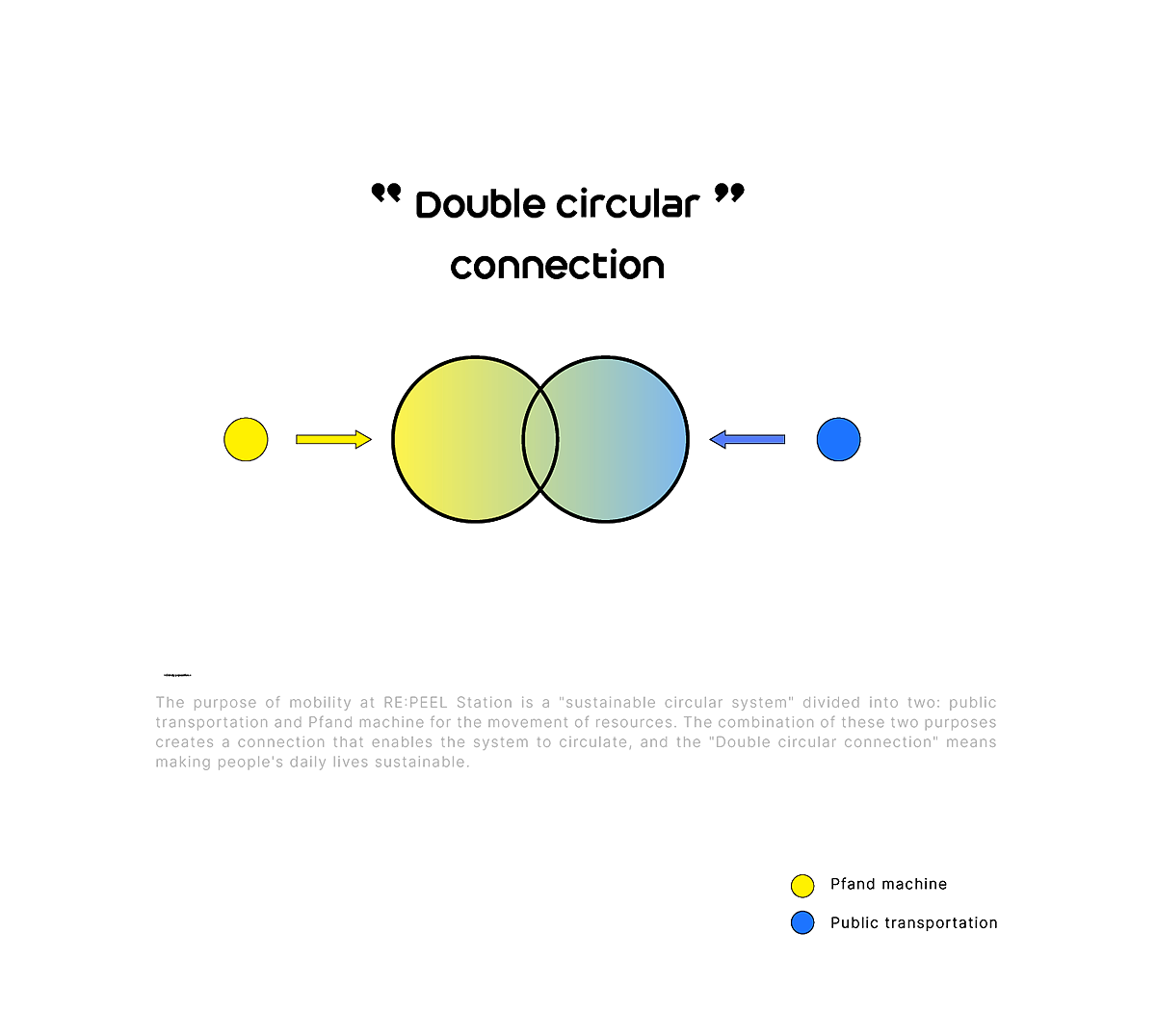 BMW Circularation，bmw，environment protection，plastic recycling，Public transportation，Sustainable design，