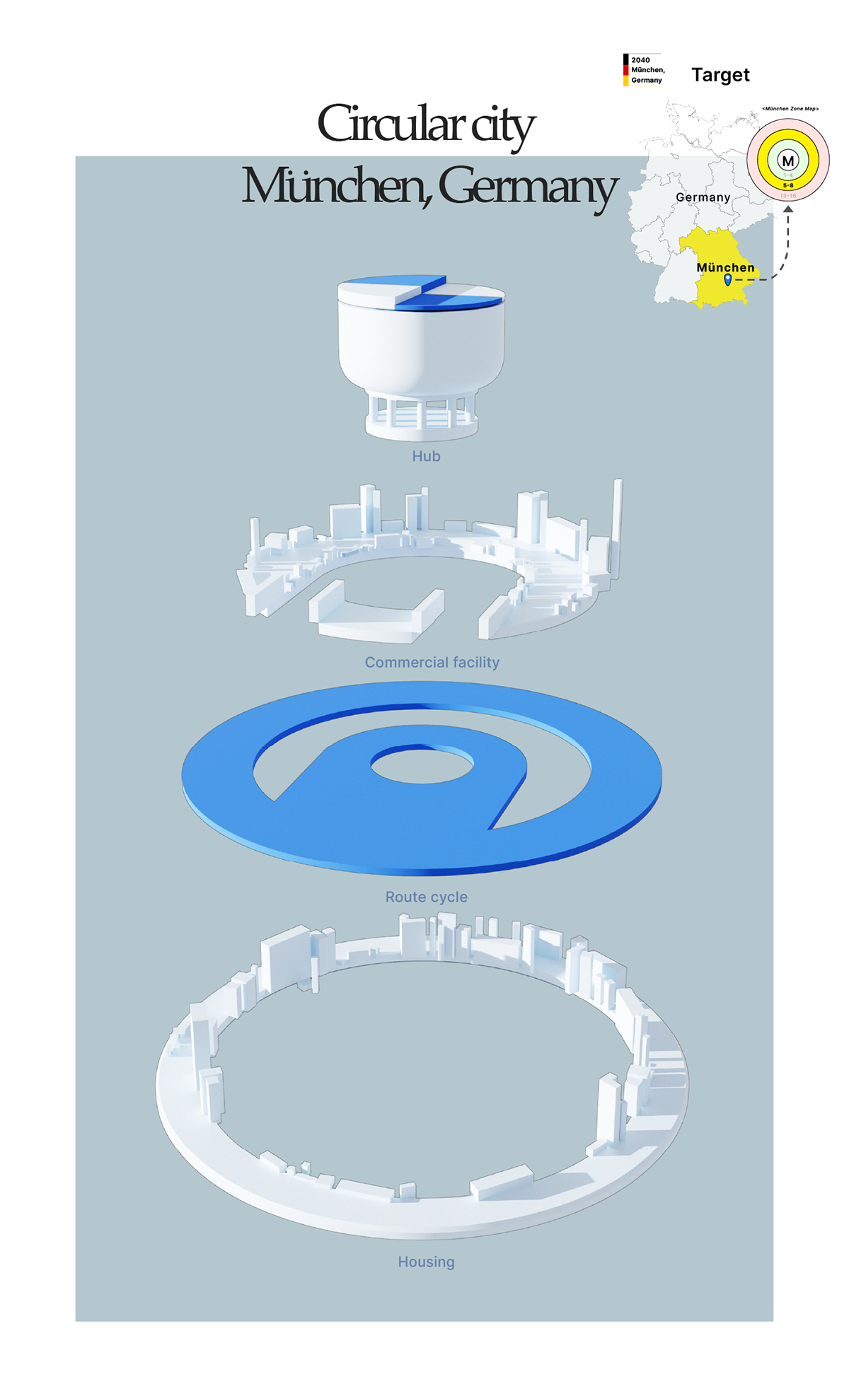 BMW Circularation，bmw，environment protection，plastic recycling，Public transportation，Sustainable design，
