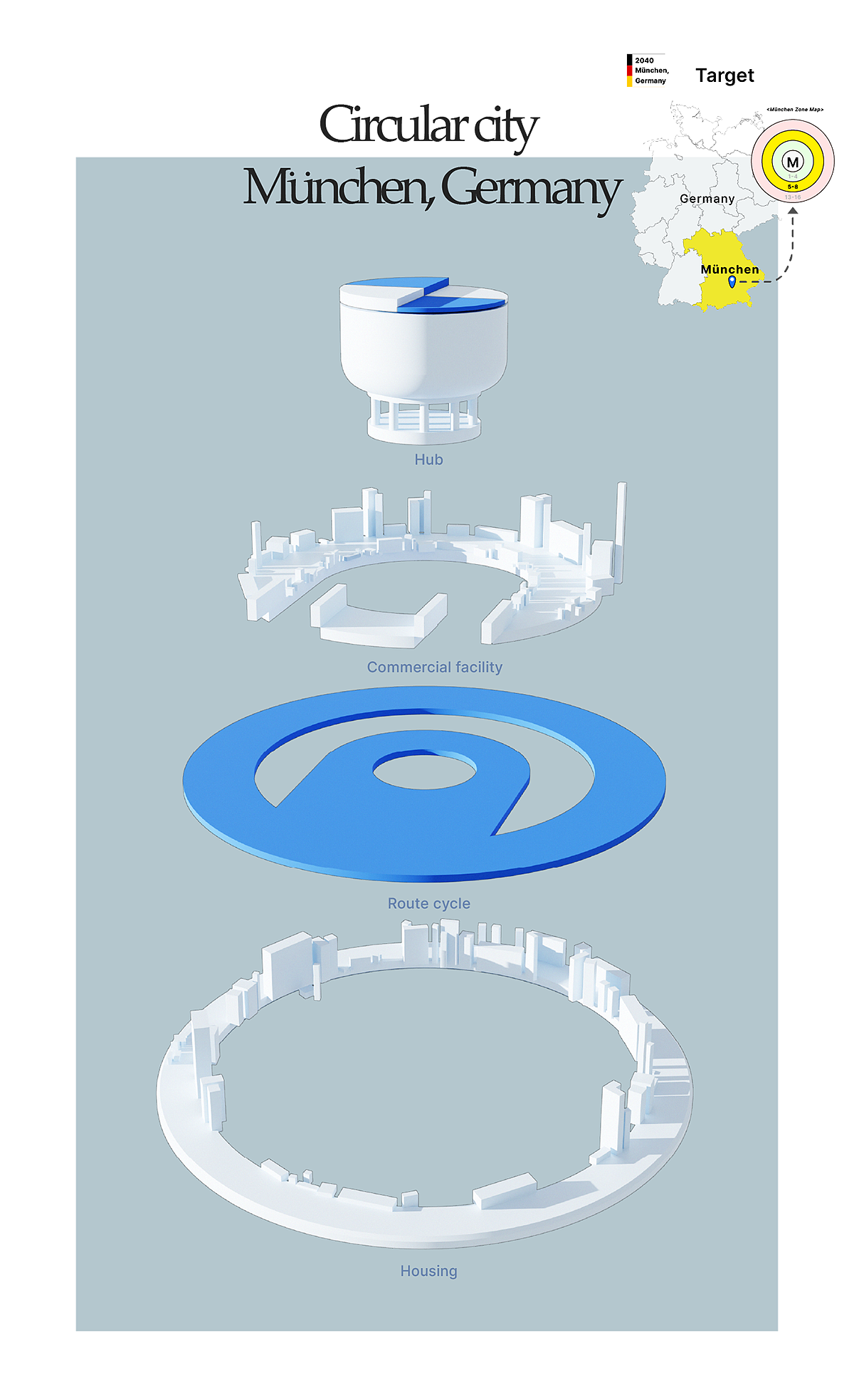 BMW Circularation，宝马，环保，塑料回收，公共交通，可持续设计，