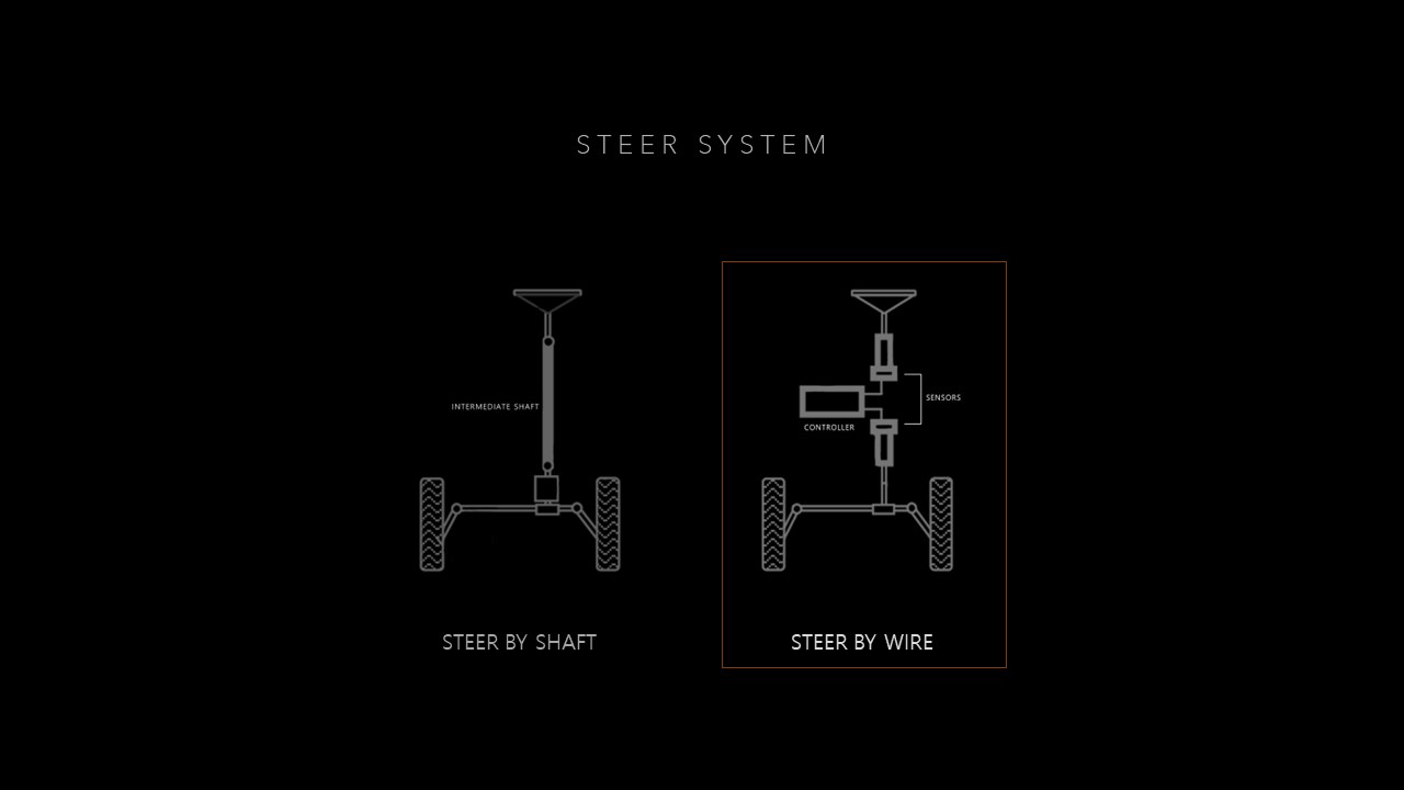 Super run，Steering wheel，McLaren，