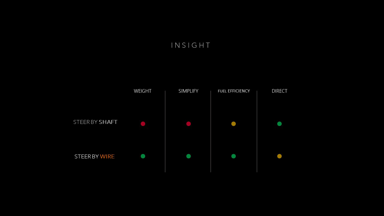 Super run，Steering wheel，McLaren，