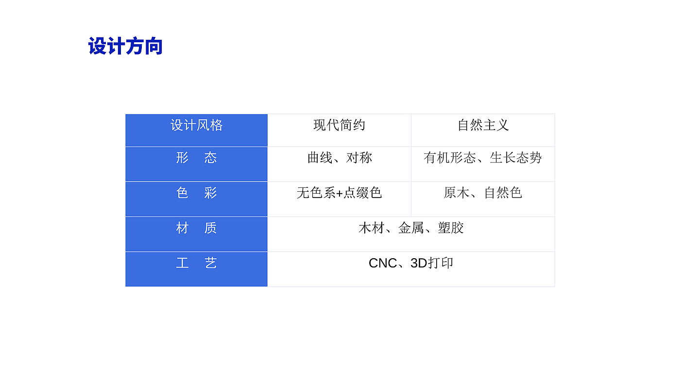 Product Design of Audio Bracket，