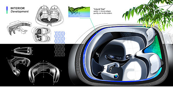 Automobile design，Renault，