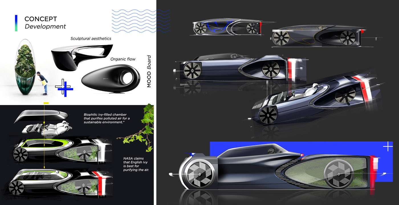 Automobile design，Renault，