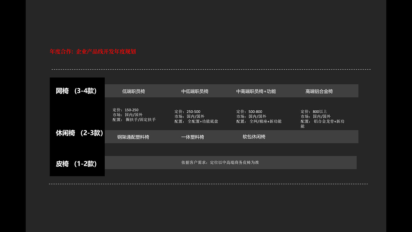 办公家具，办公椅设计，人体工程学，椅子设计，