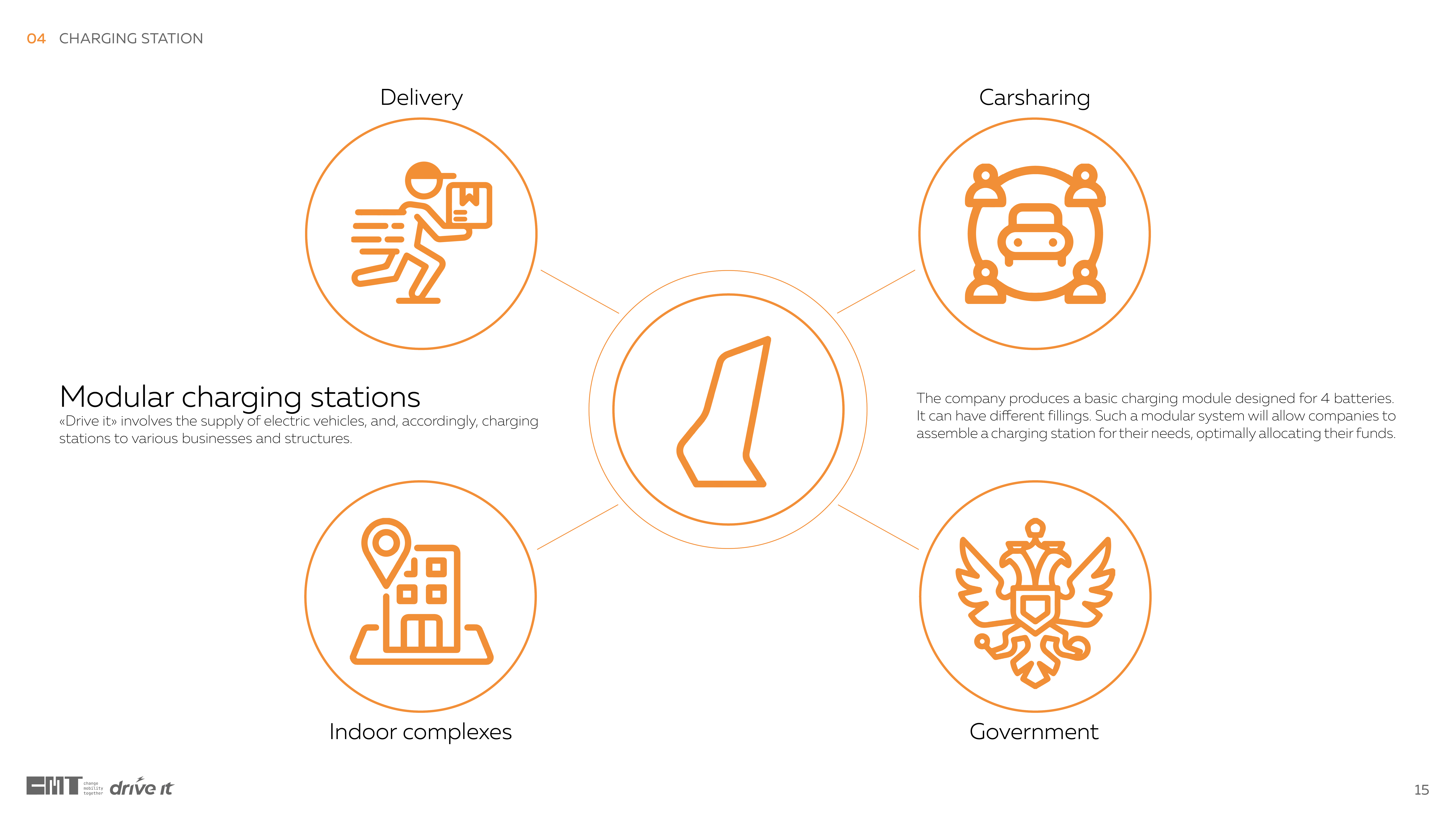 Battery，charge，Charging pile，
