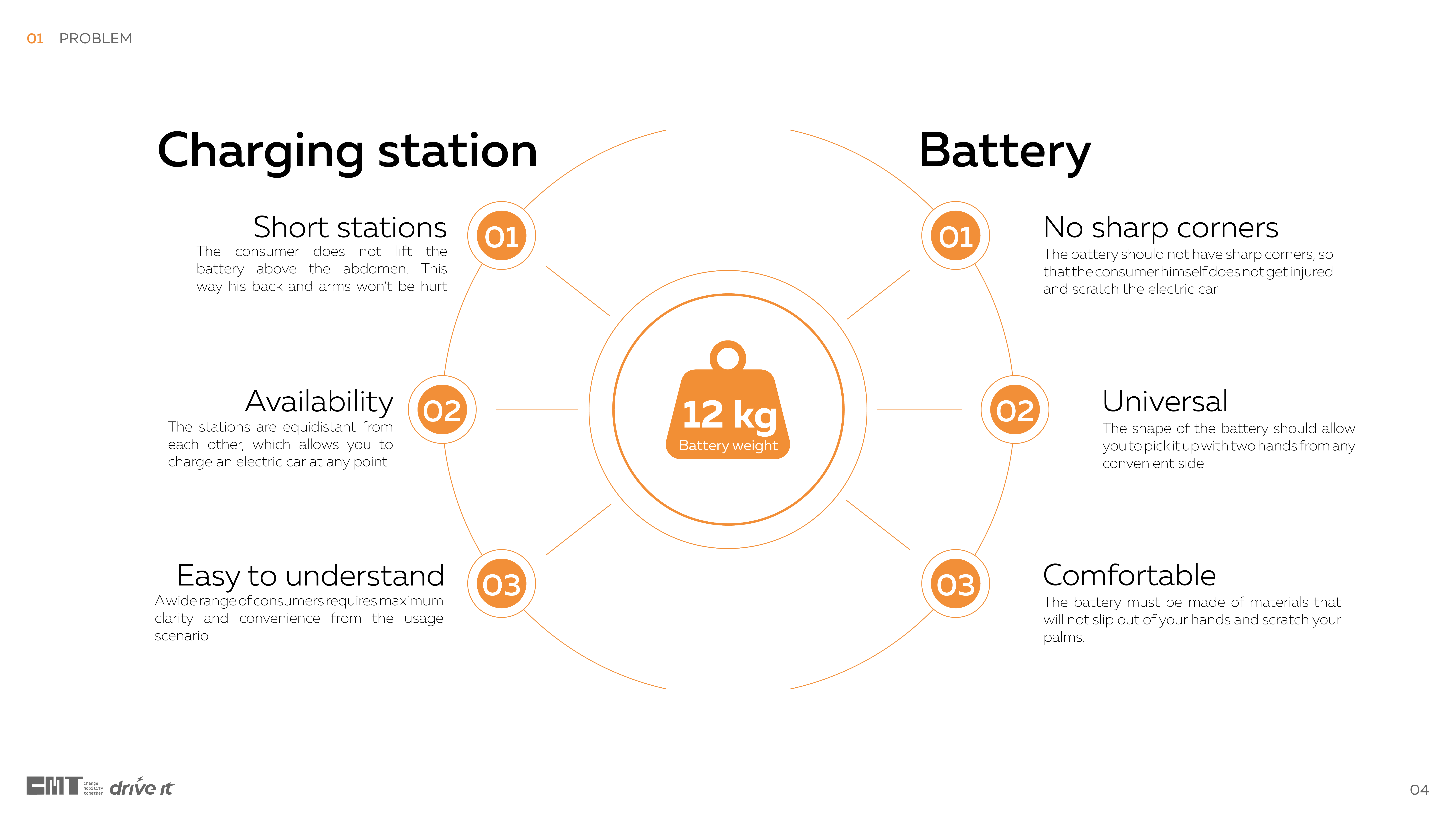 Battery，charge，Charging pile，