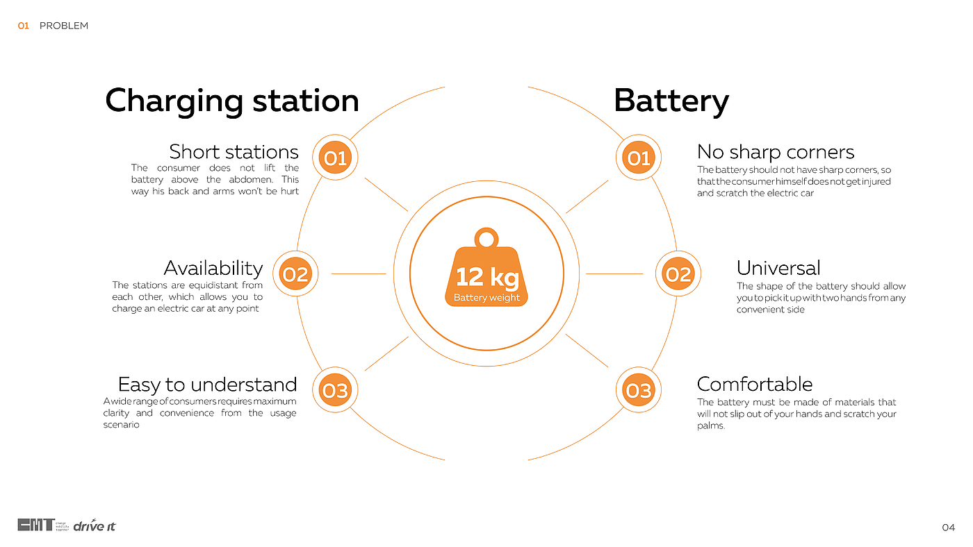 Battery，charge，Charging pile，