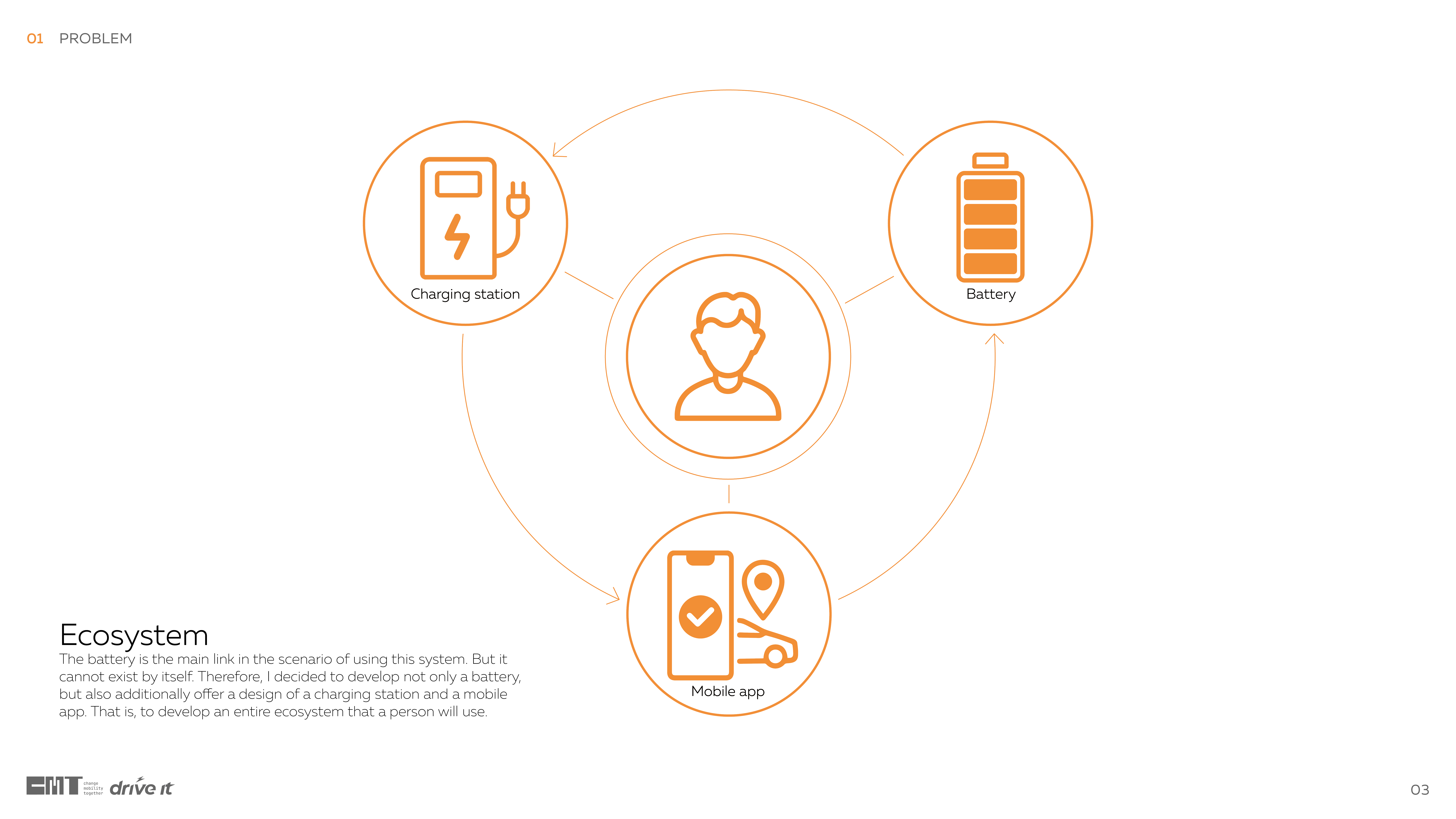 Battery，charge，Charging pile，