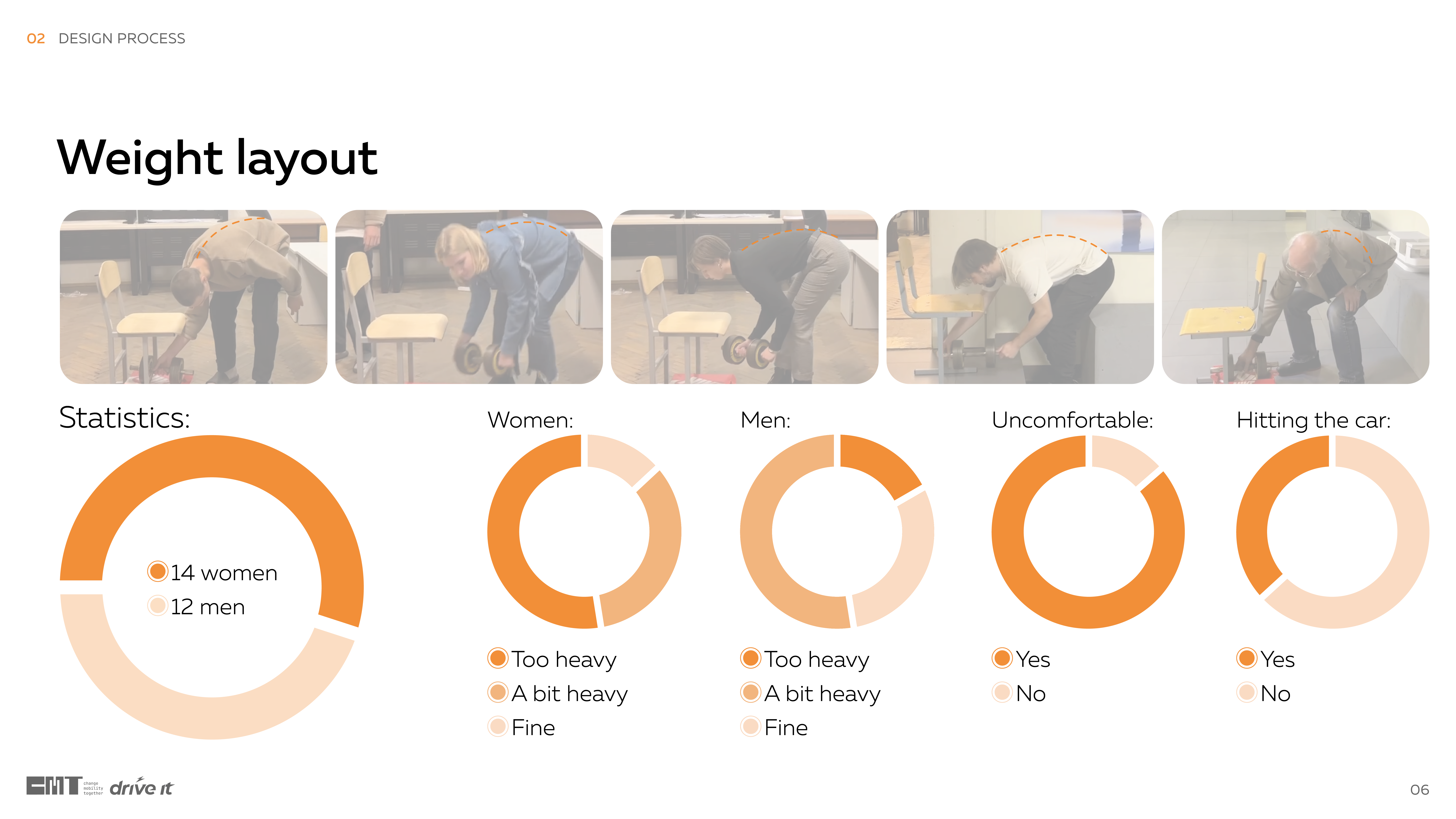 Battery，charge，Charging pile，