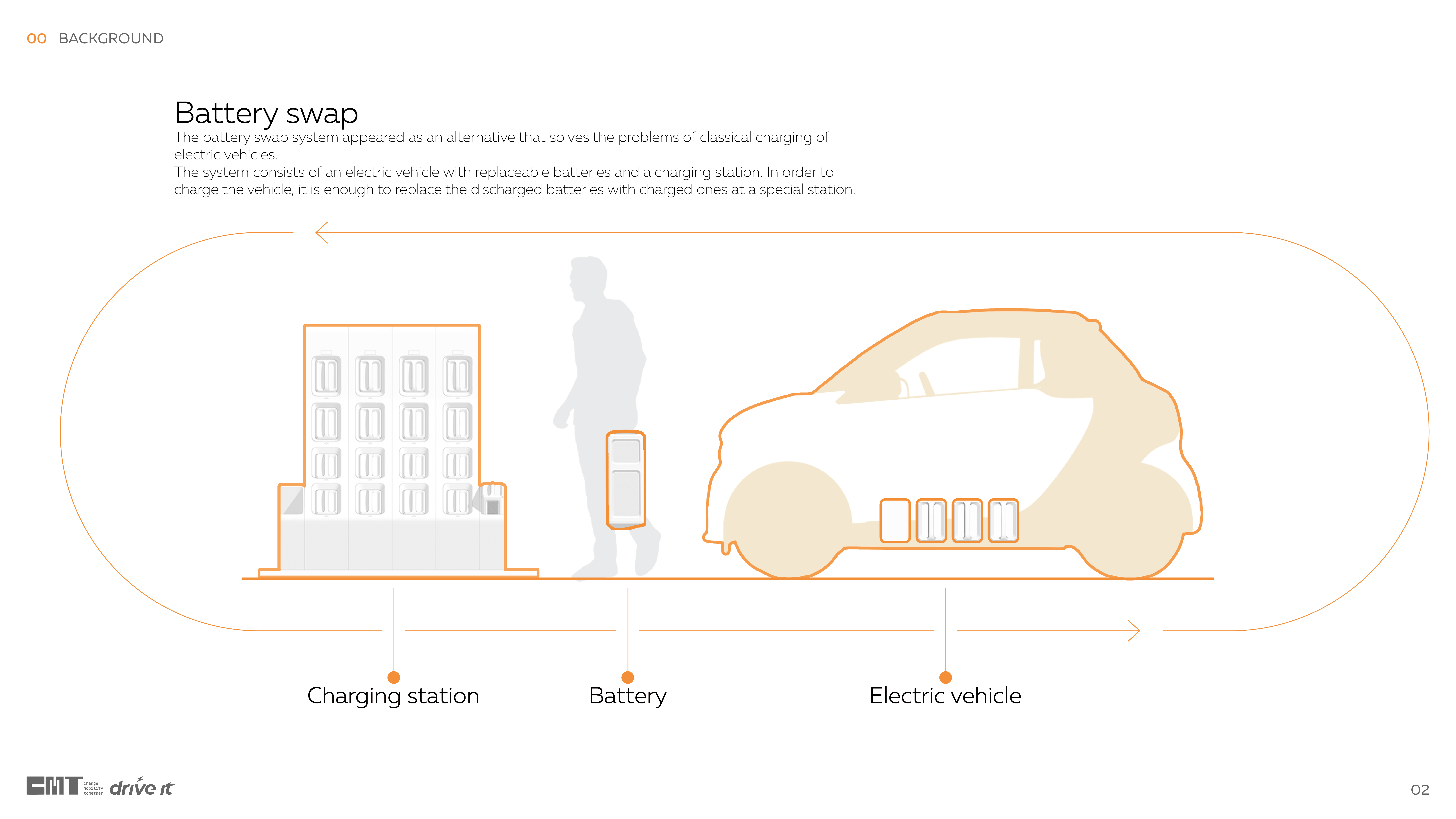 Battery，charge，Charging pile，