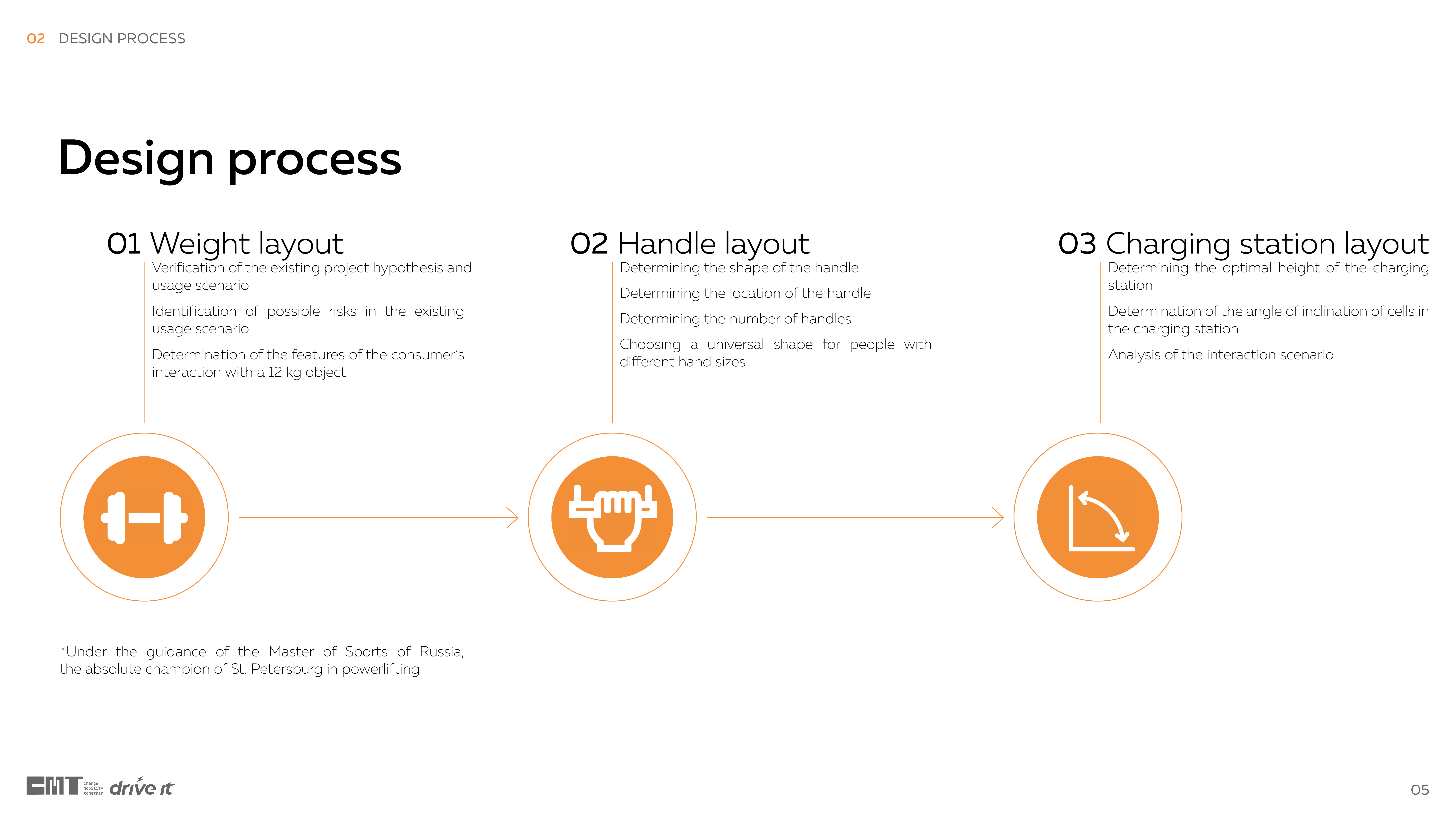 Battery，charge，Charging pile，