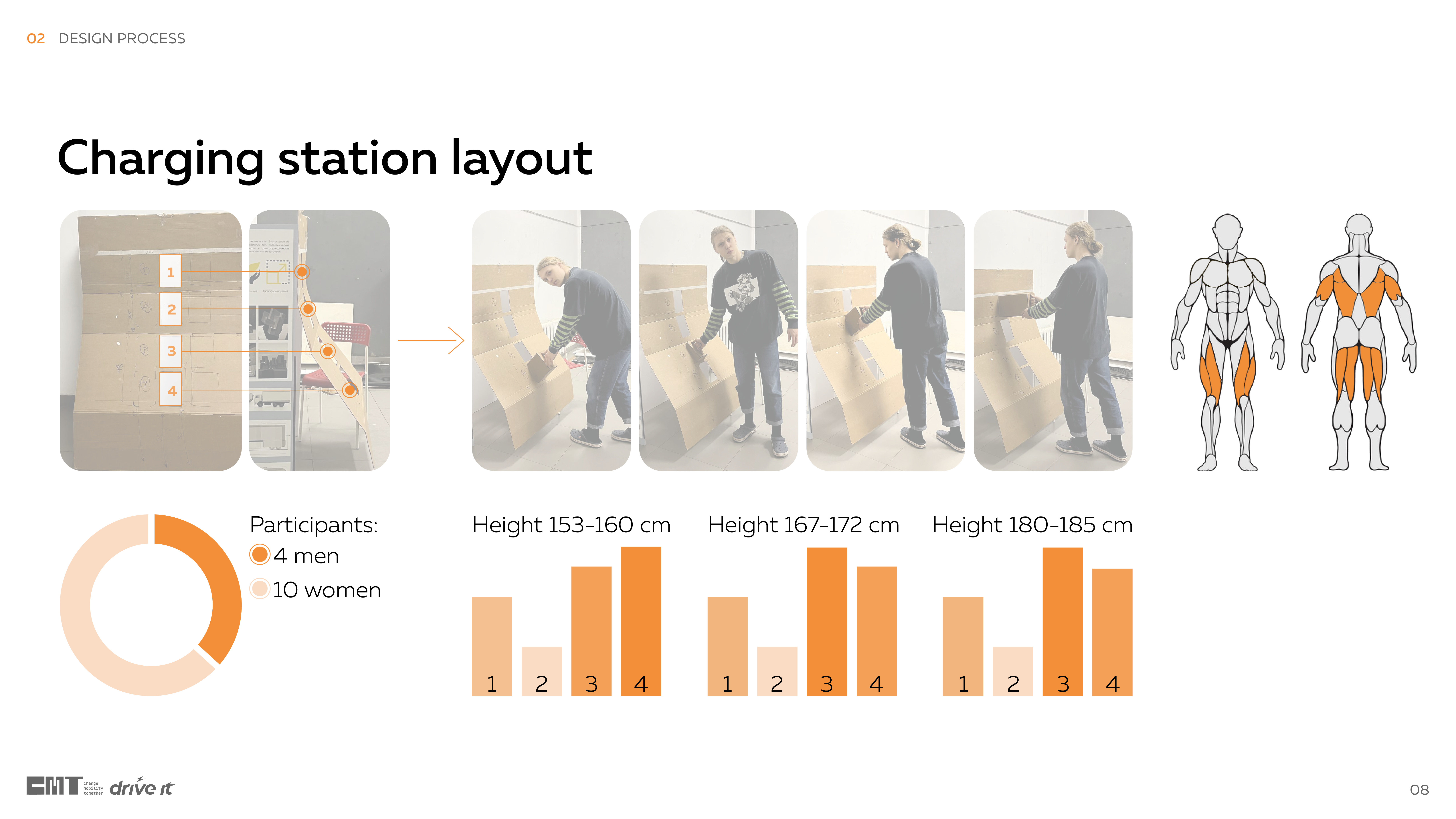 Battery，charge，Charging pile，
