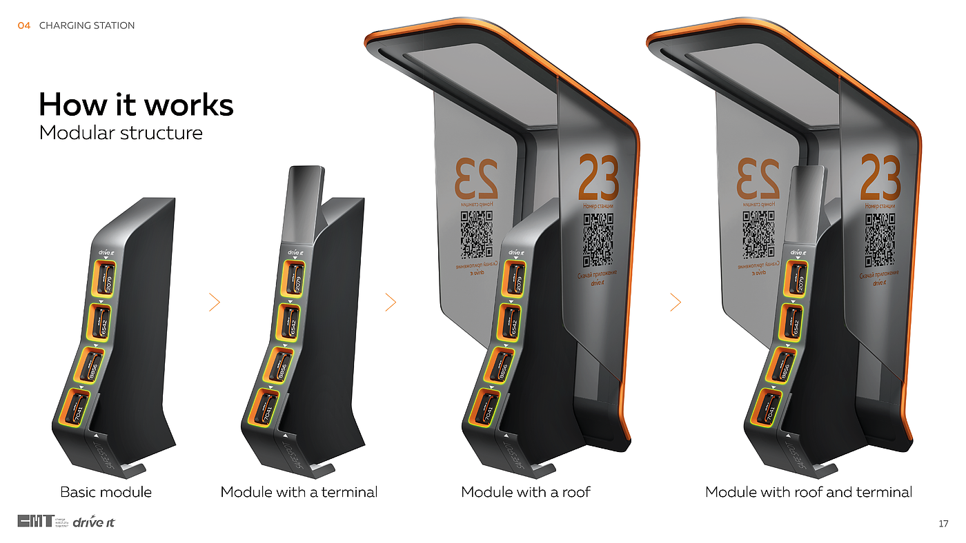 Battery，charge，Charging pile，