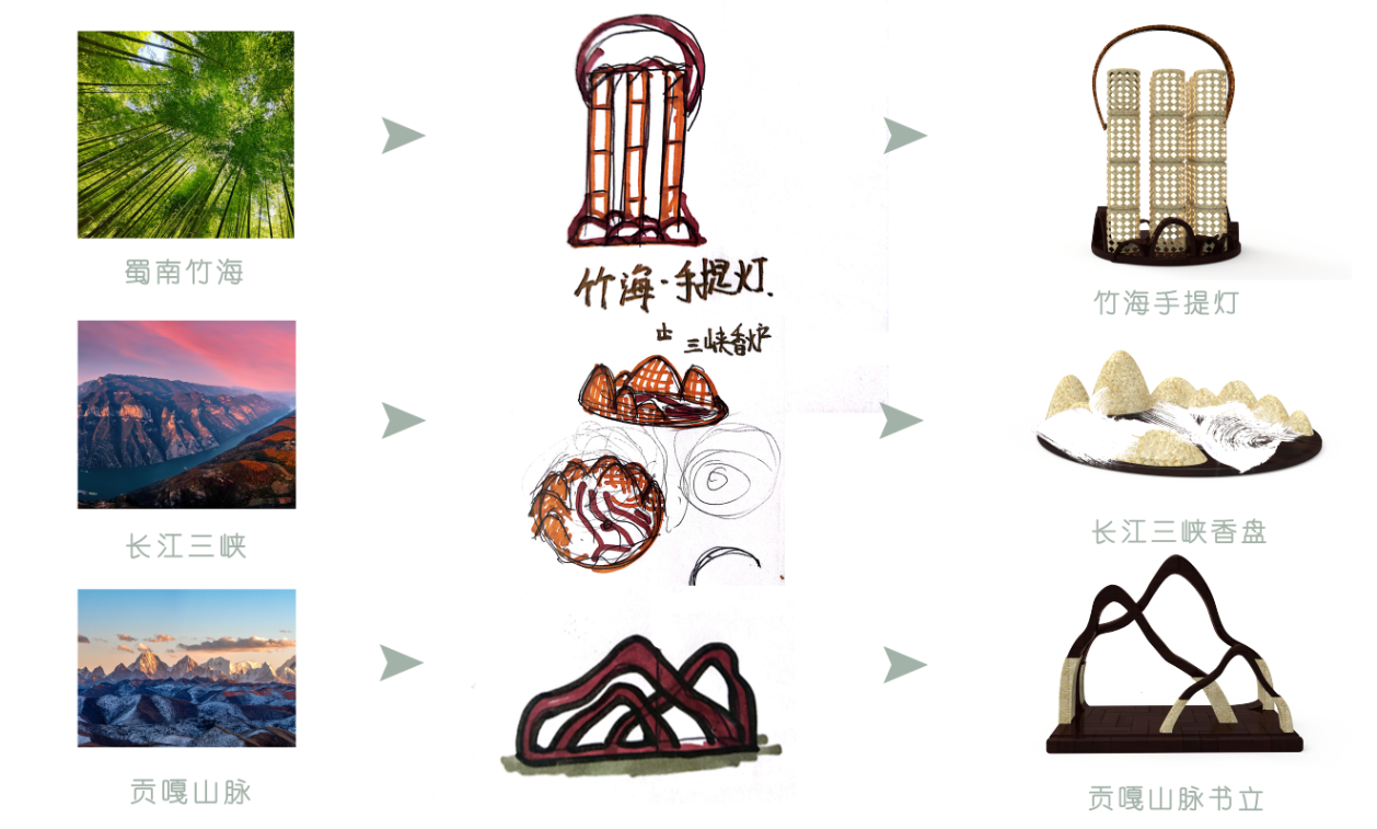 Cultural and creative product design，book design，Fragrant Plate Design，Lamp design，Stationery design，Tool design，Bashu culture，