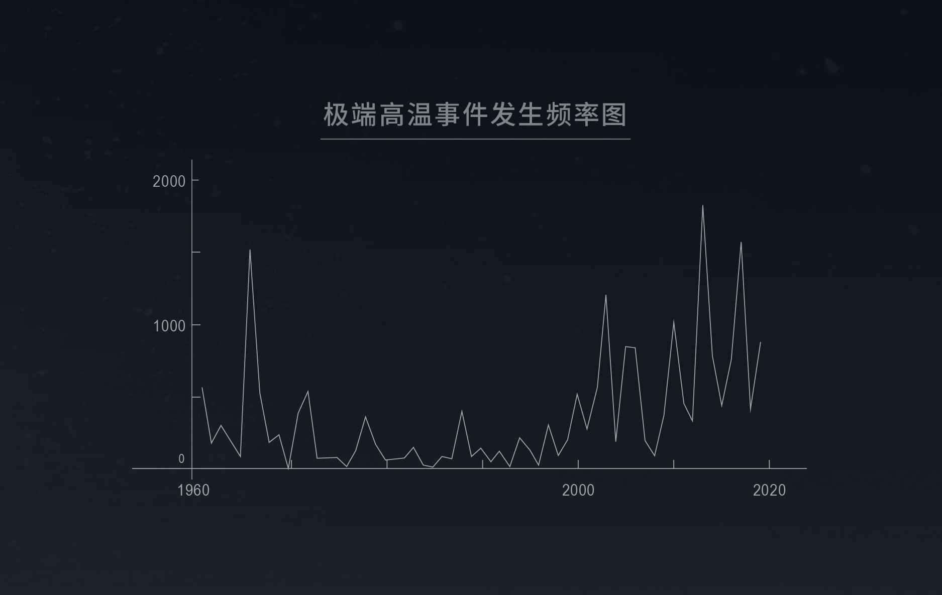 product design，Hisense，air source heat pump，Red design，