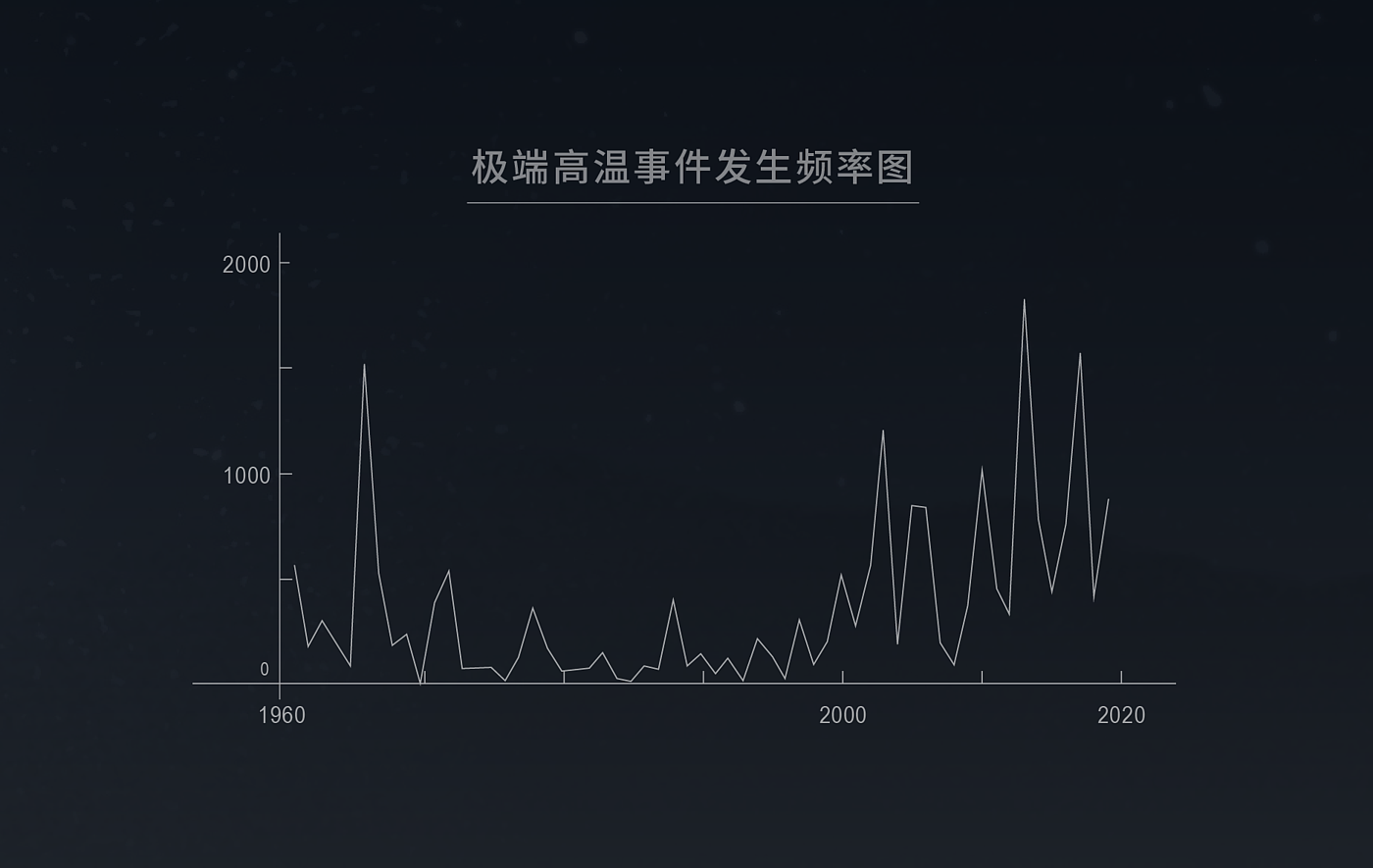 产品设计，海信，空气源热泵，瑞德设计，