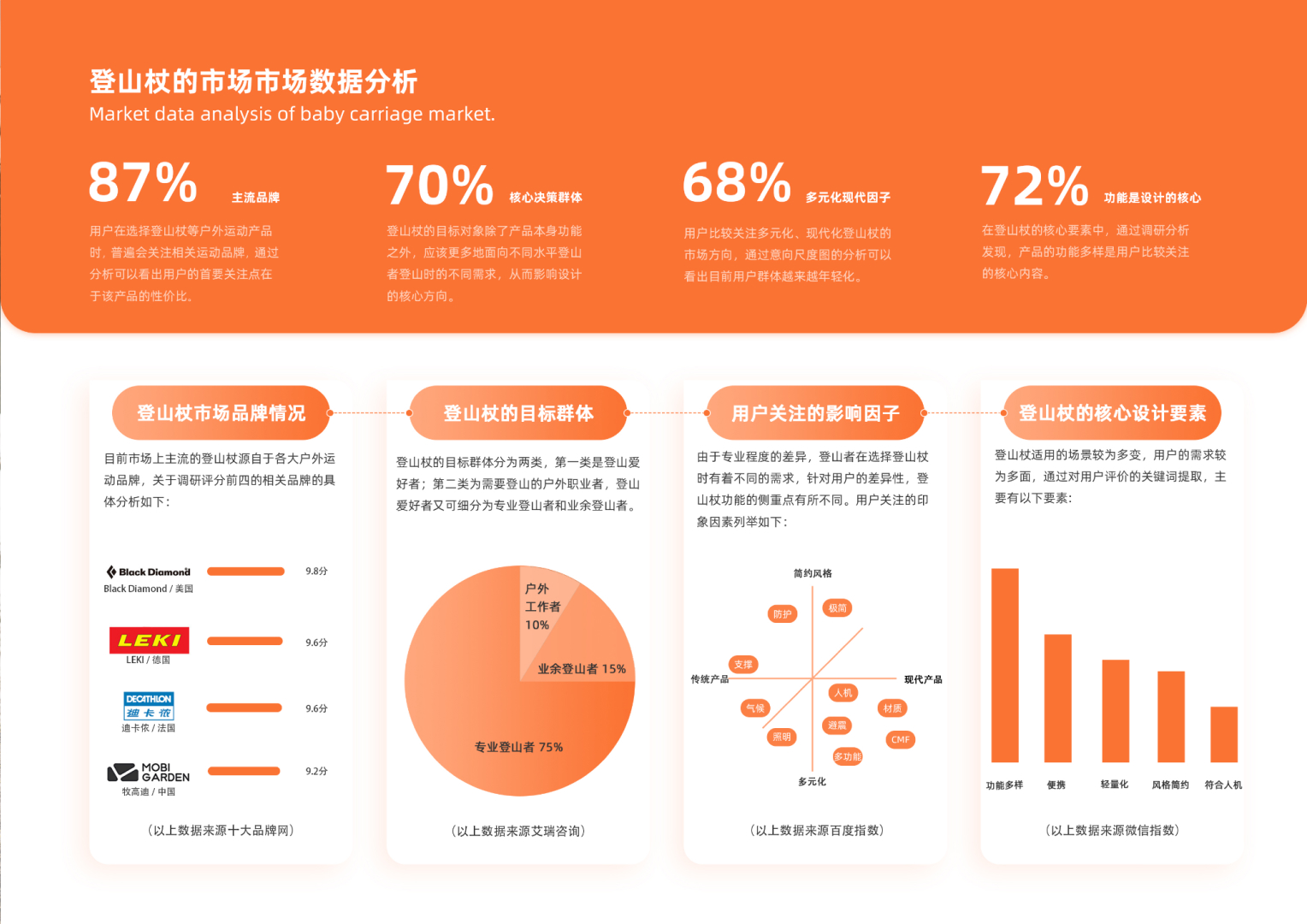 Alpenstocks，product design，Personal works collection，