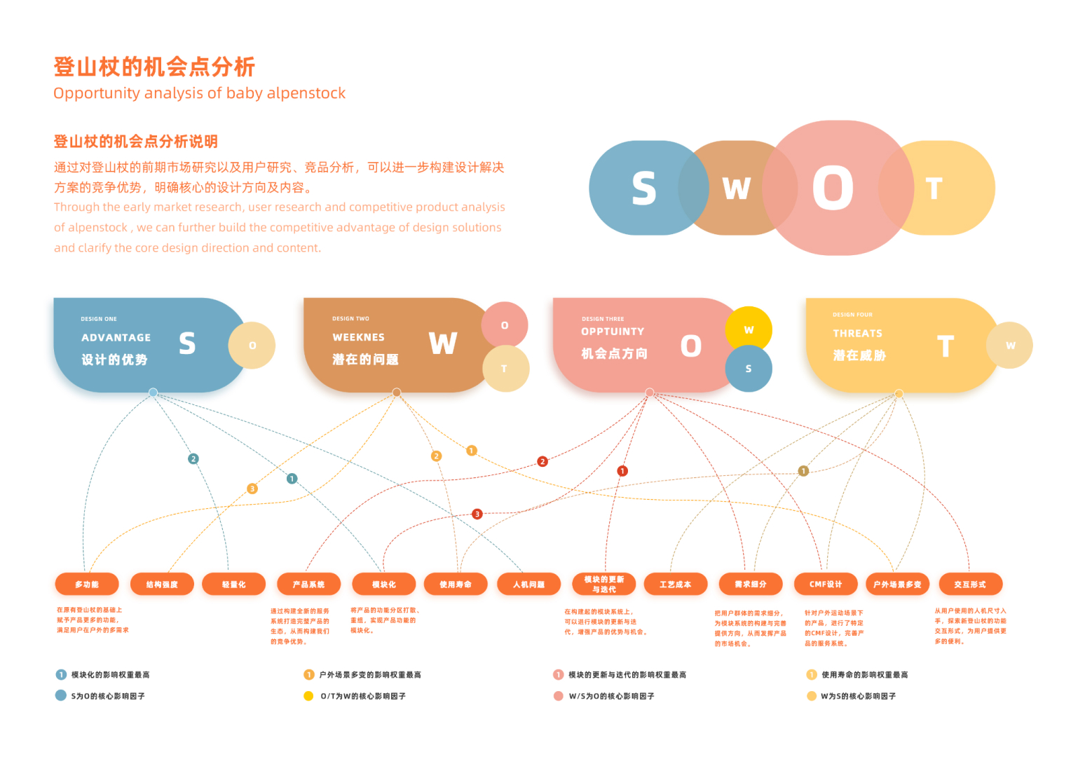 Alpenstocks，product design，Personal works collection，