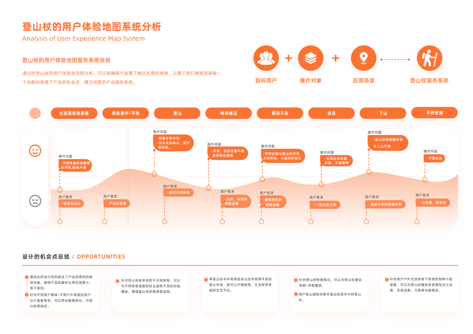 Alpenstocks，product design，Personal works collection，