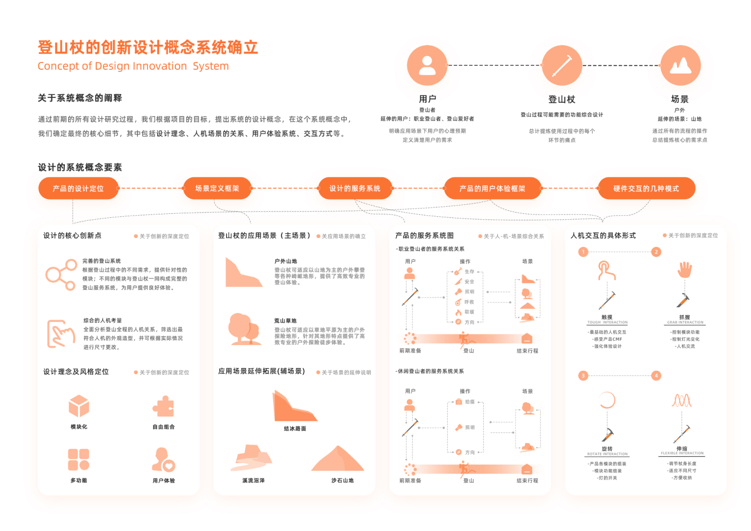 Alpenstocks，product design，Personal works collection，
