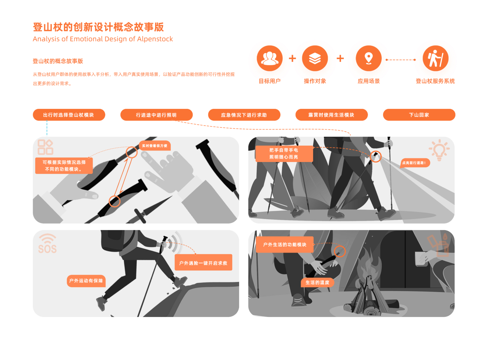 Alpenstocks，product design，Personal works collection，