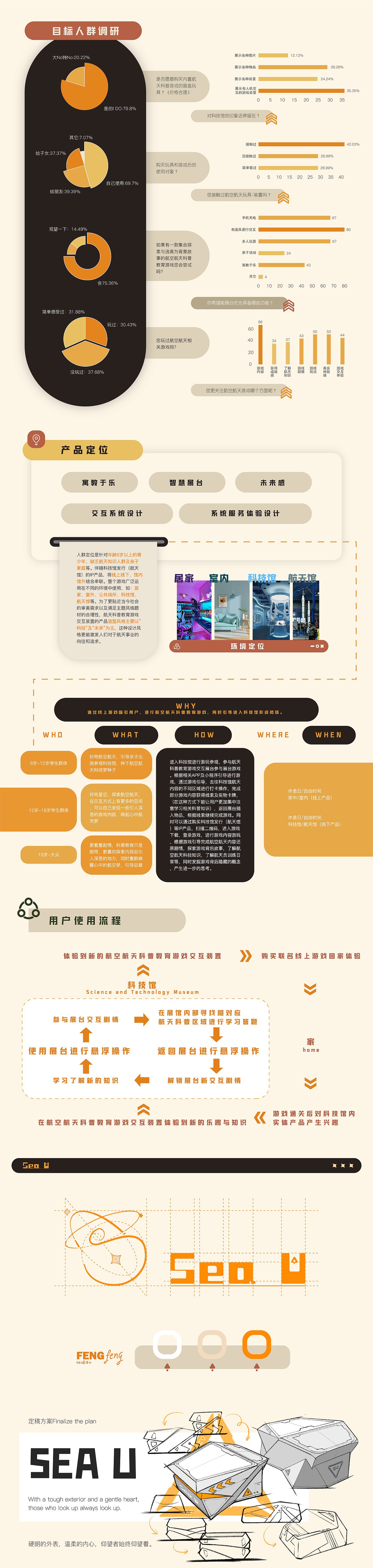 sample reels，product design，Brand design，A Feng Design，Visual design，VI system，MI system，