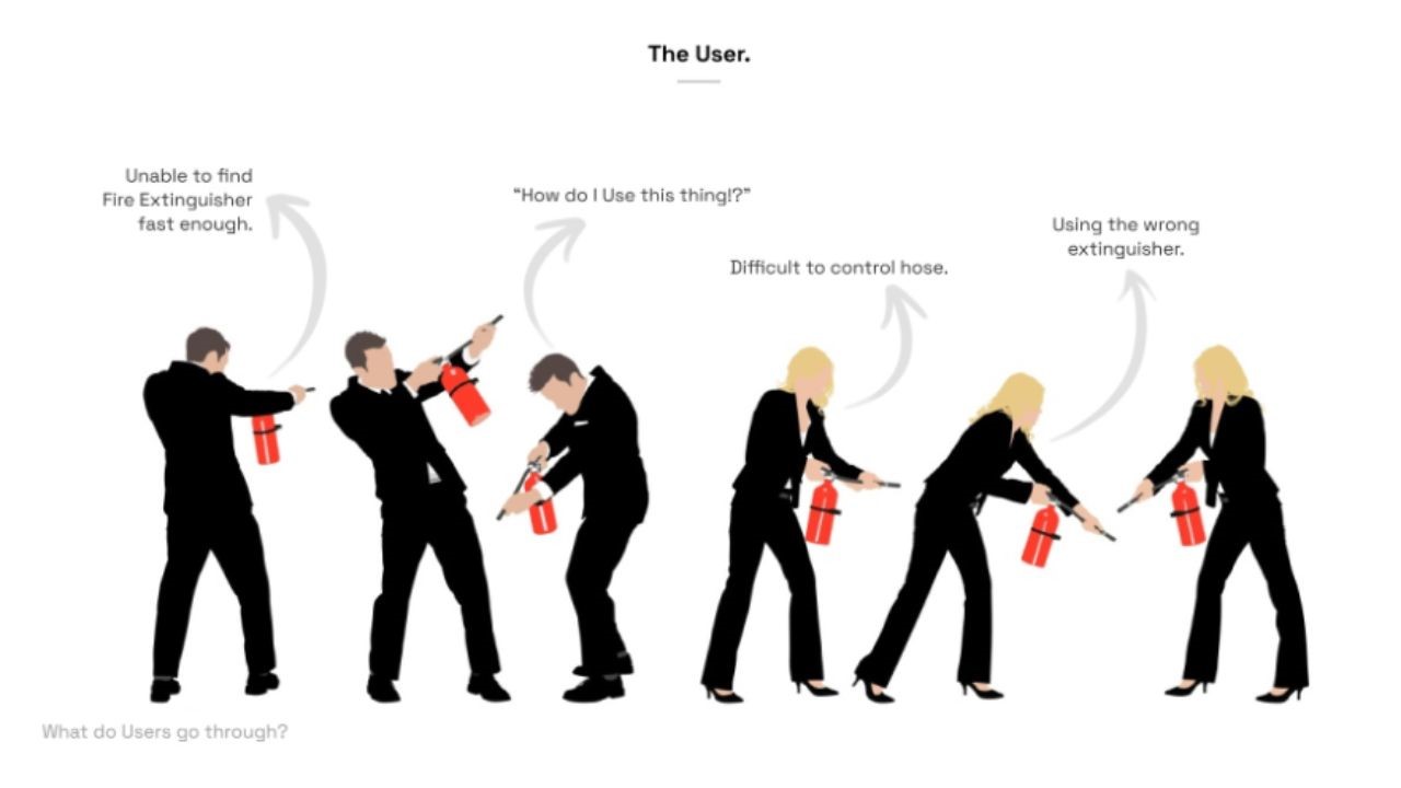 Fire Extinguisher，Security，fire safety，