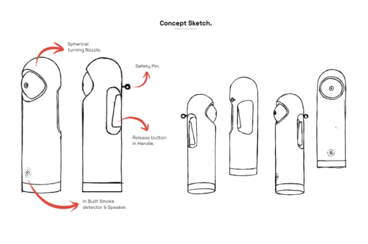 Fire Extinguisher，Security，fire safety，