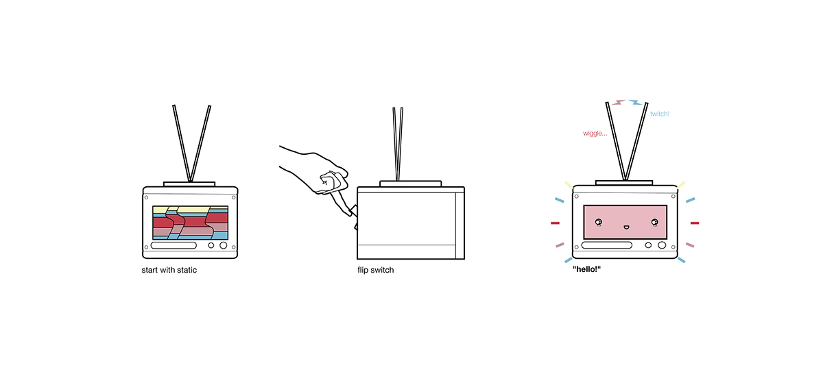 Toys，Tele-Kun，Mechanization，Button，
