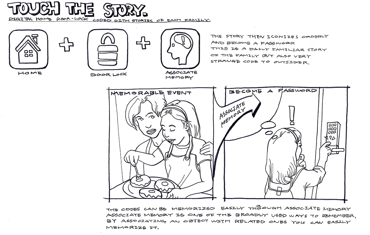 Hand drawn，Collection，Washing machine，Vacuum cleaner，On Kim，