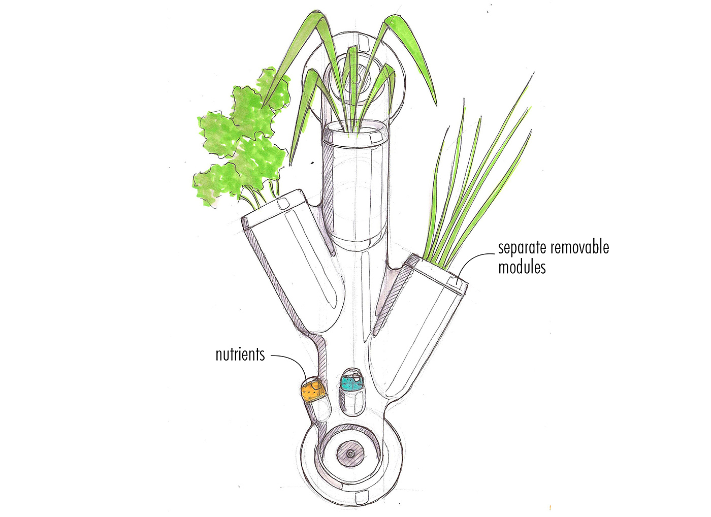 intelligent system，Droponic，Grow food，