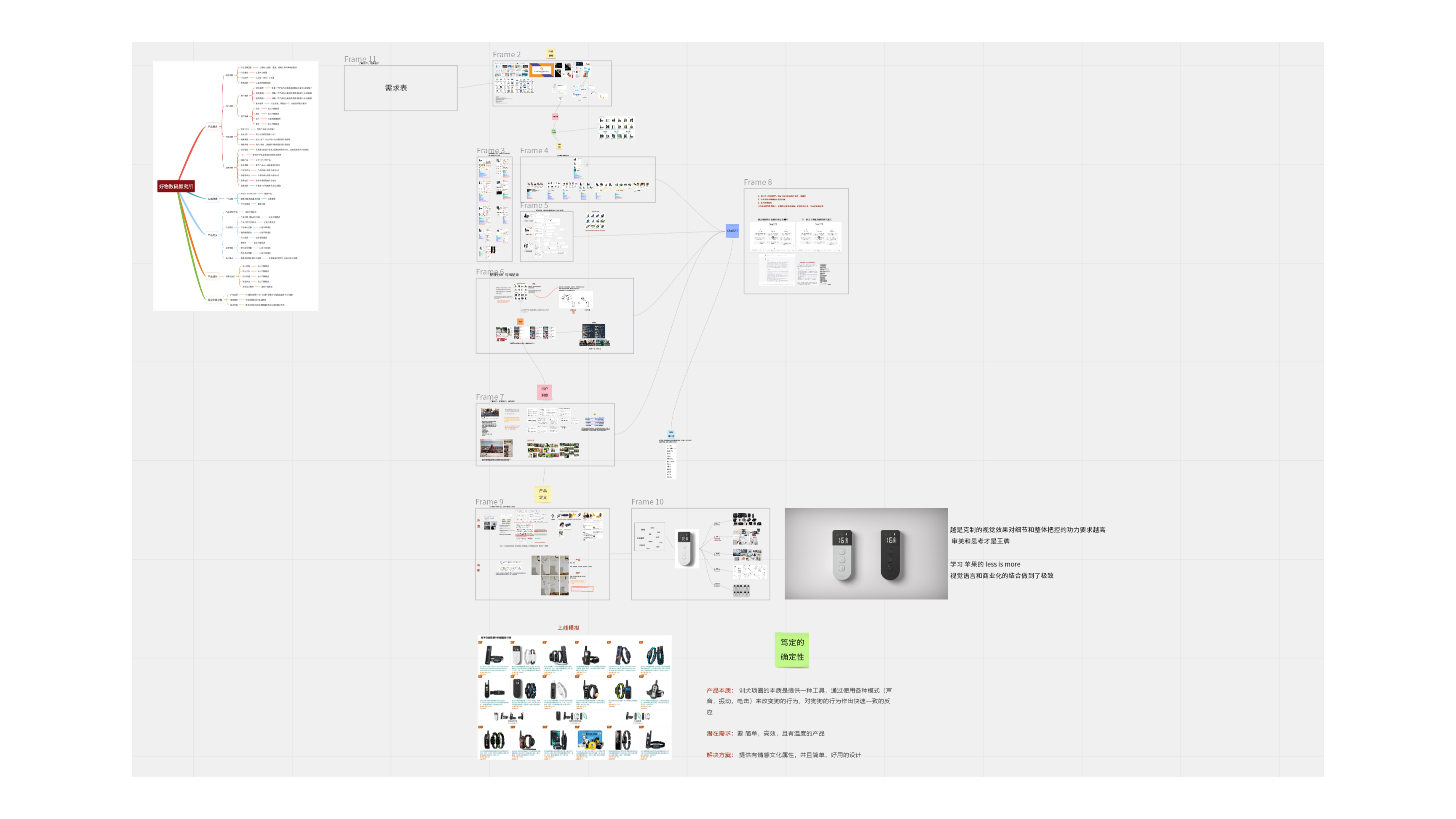 Dog trainer，Pet Supplies & Pet，Dog training collar，Electronic equipment，Original design，