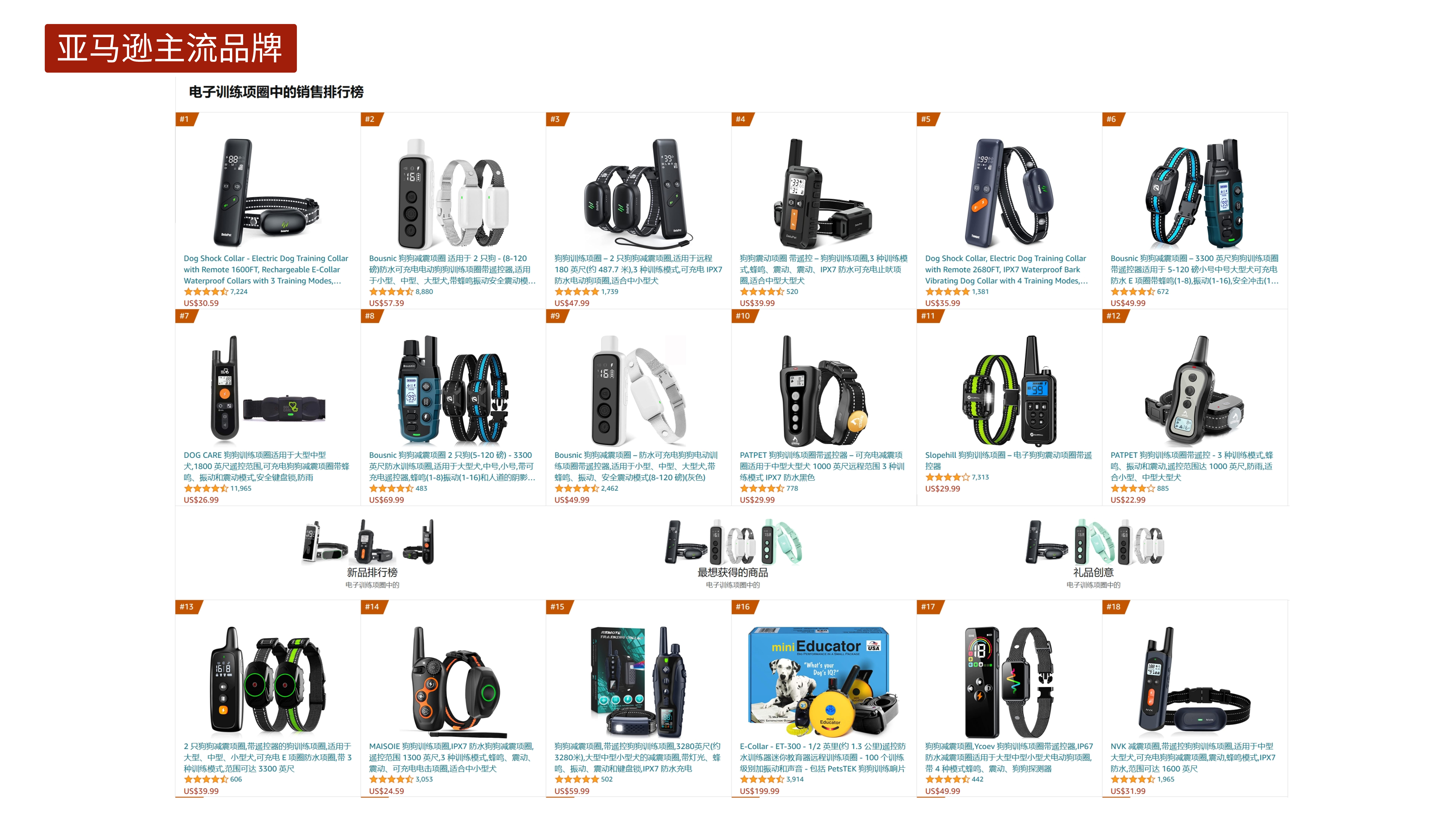 Dog trainer，Pet Supplies & Pet，Dog training collar，Electronic equipment，Original design，