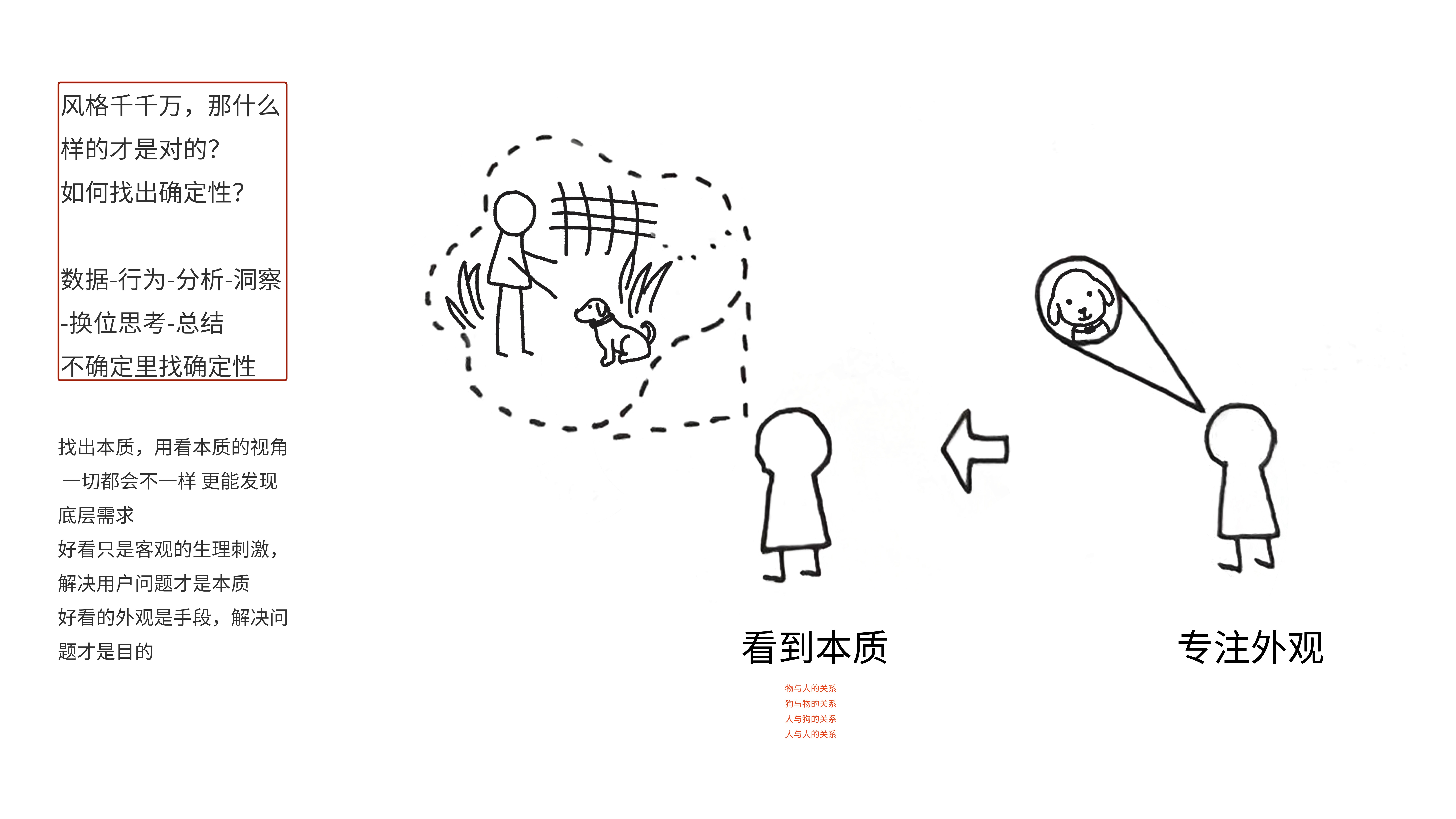 Dog trainer，Pet Supplies & Pet，Dog training collar，Electronic equipment，Original design，