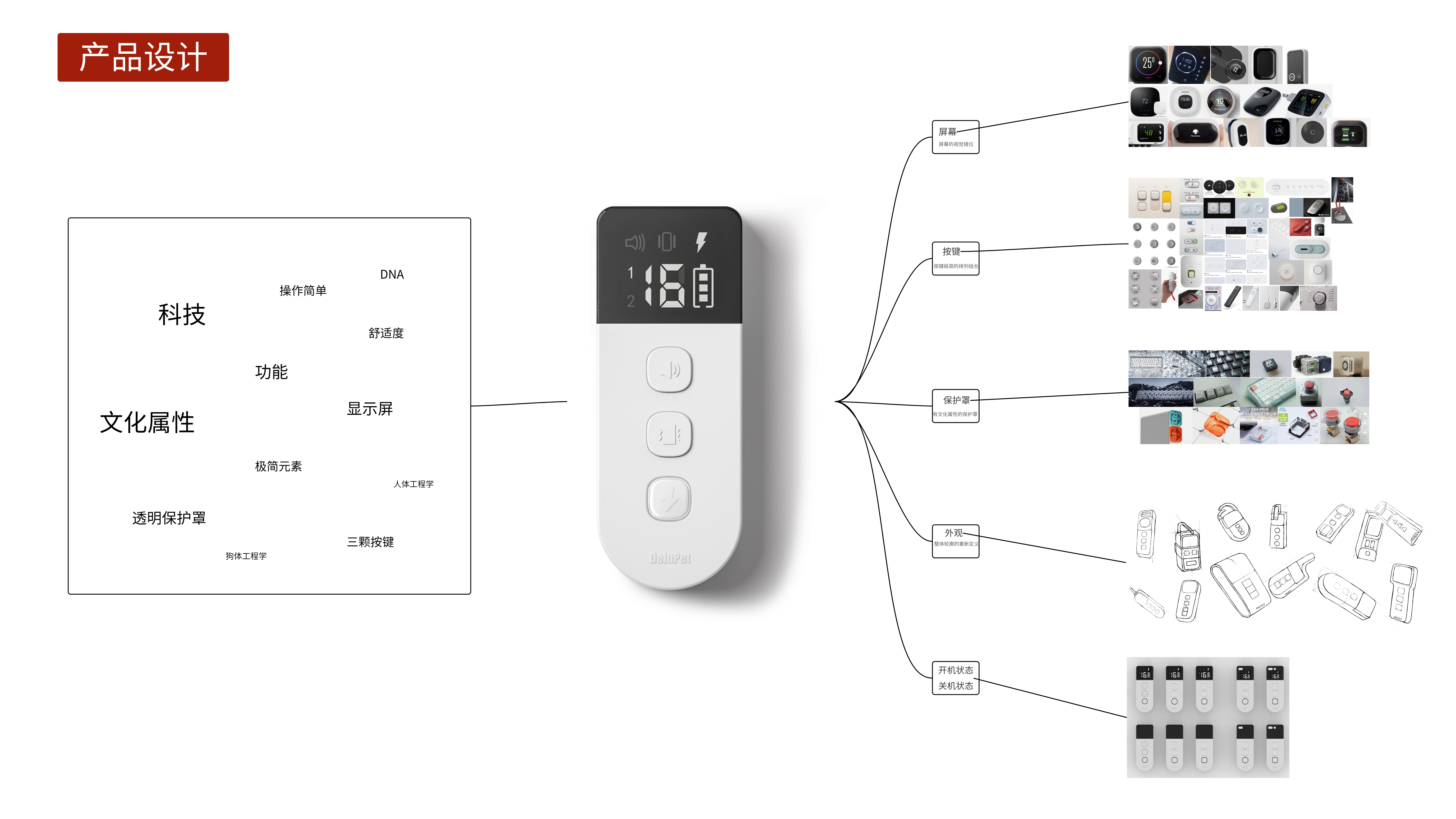 Dog trainer，Pet Supplies & Pet，Dog training collar，Electronic equipment，Original design，