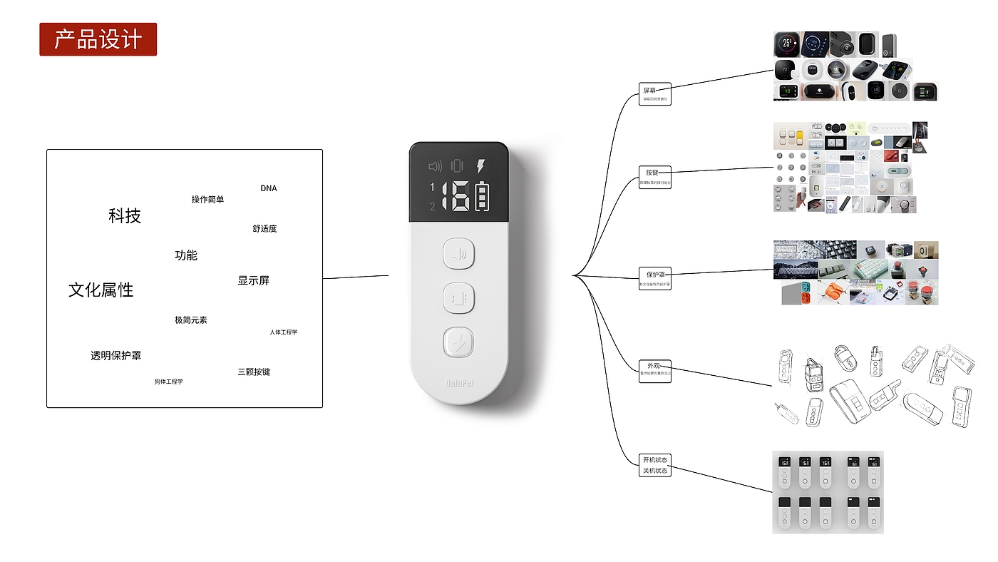 训狗器，宠物用品，训犬项圈，电子设备，原创设计，