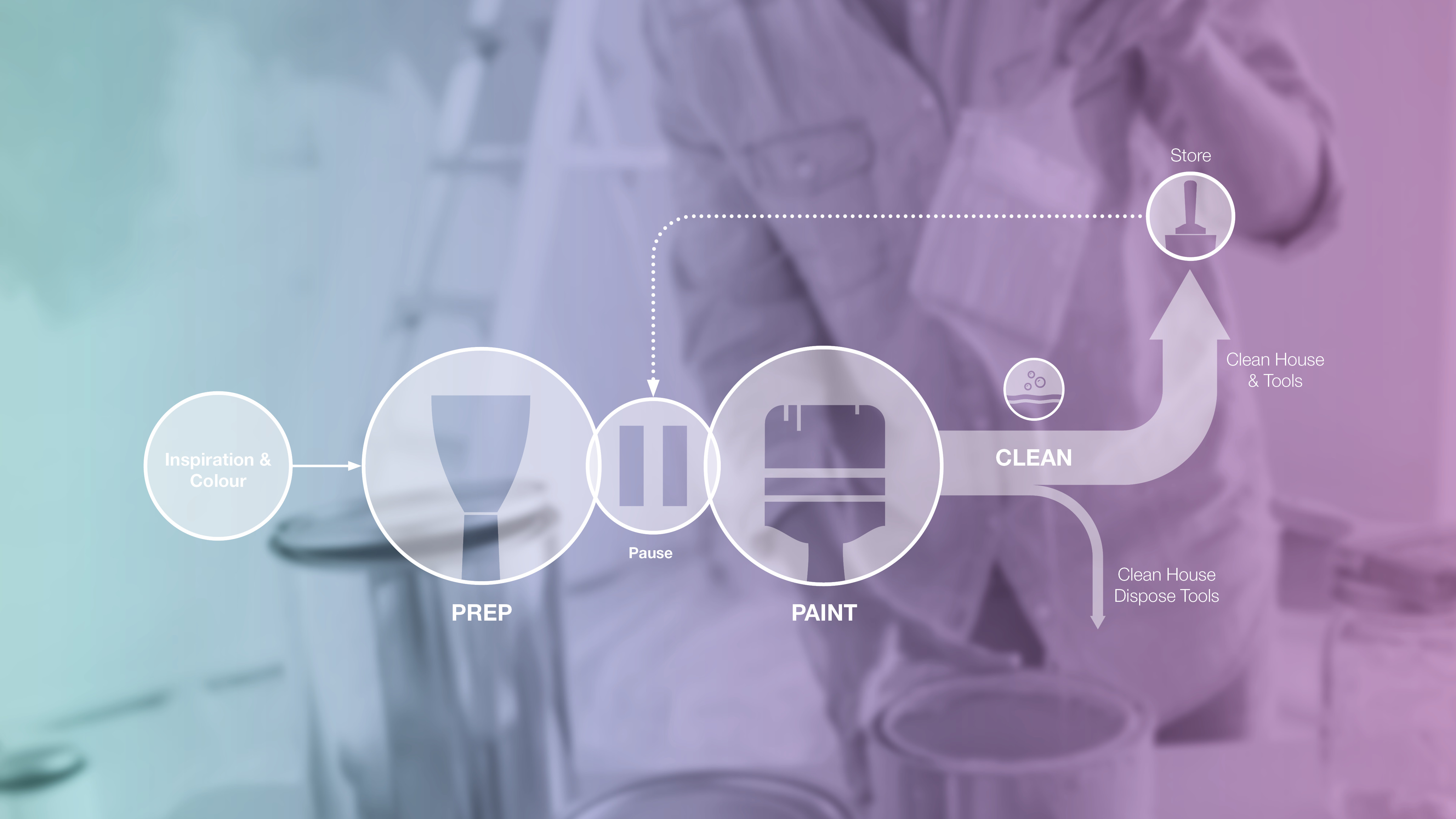 Kingfisher，Home Furnishing，decorate，Cleaning appliances，Suit Storage，brush，