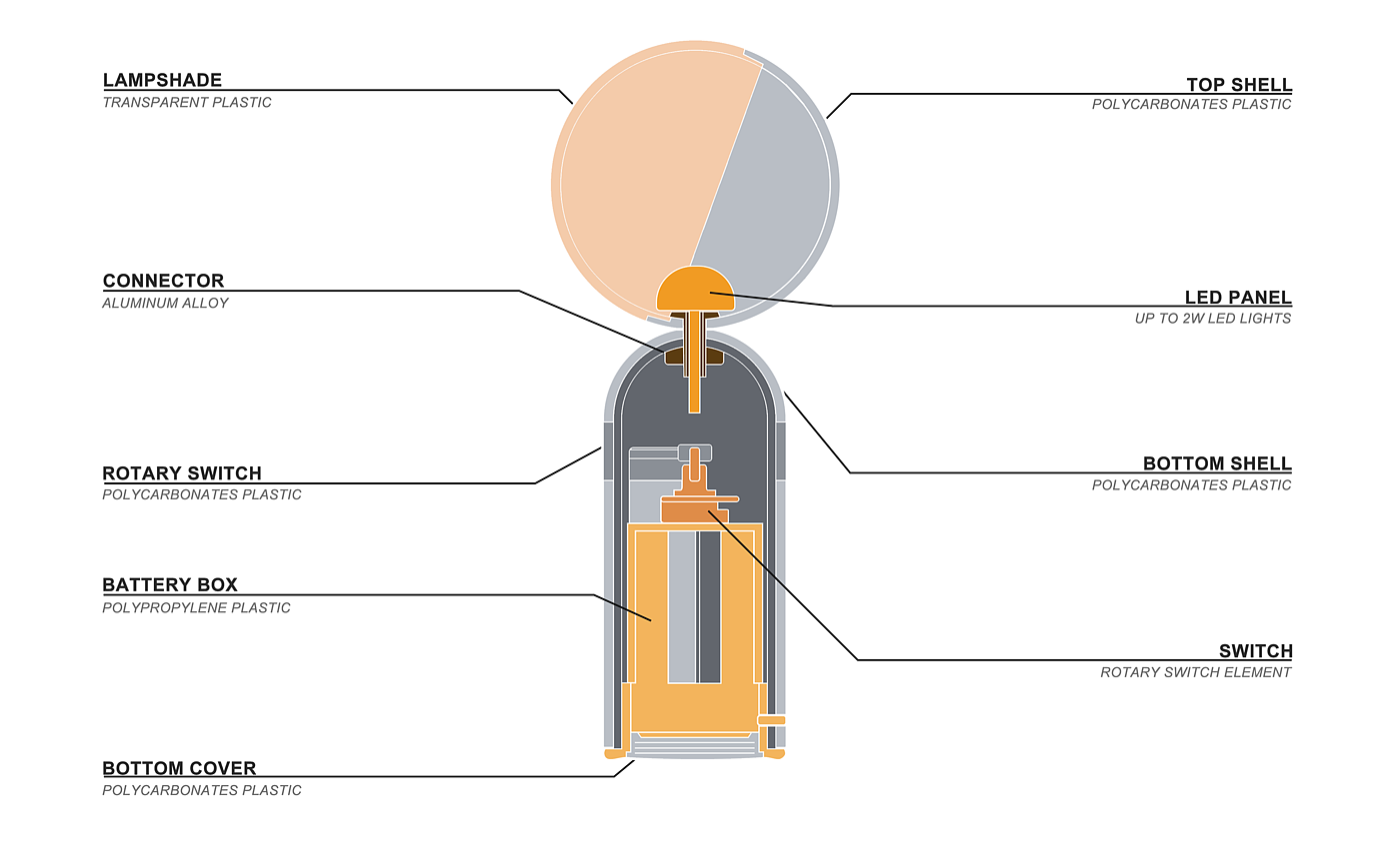 lamp，Night light，product design，industrial design，Design，lamp，