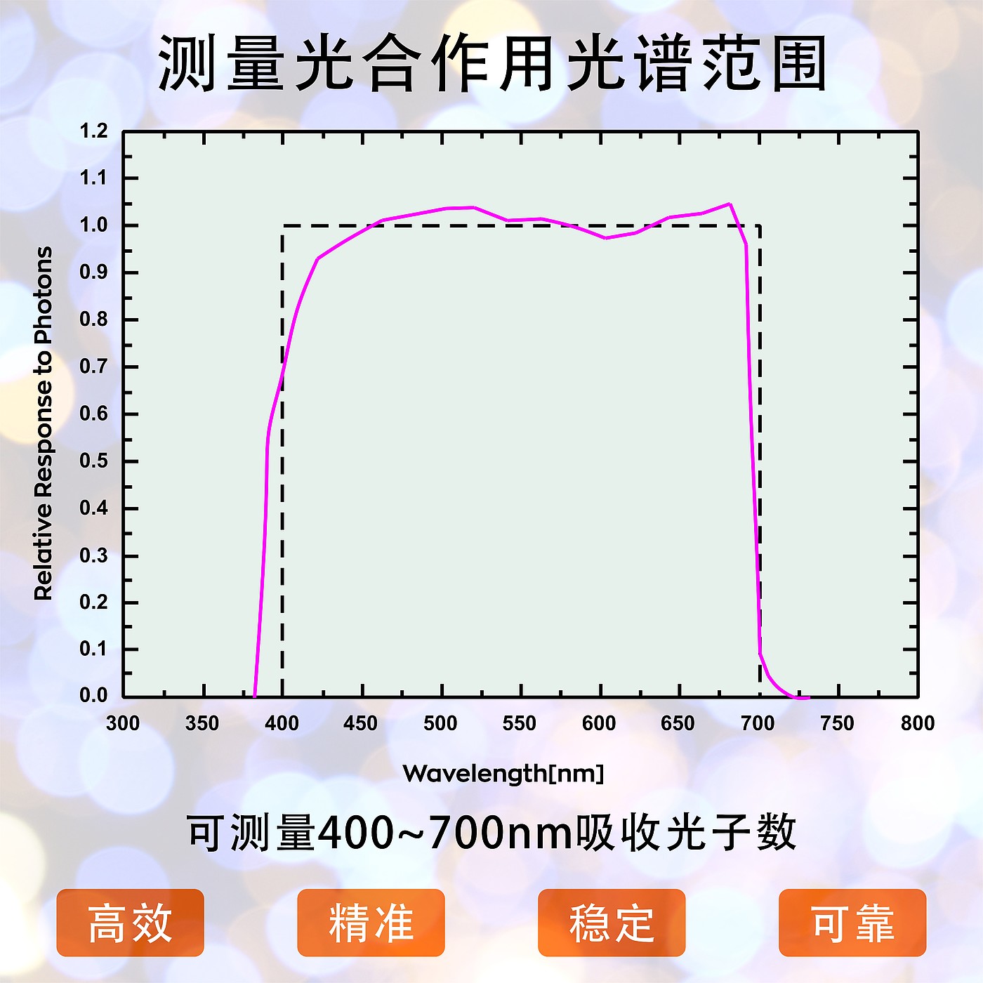 a spectrometer，Instruments and Apparatuses，Detector，Photometer，optical instrument，PPFD，photon energy meter，light energy meter，