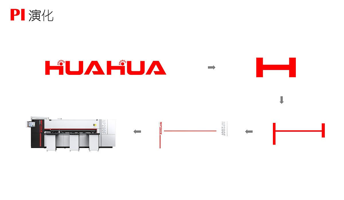 Industrial Automation Equipment Design，Mechanical equipment design，High Speed Intelligent Computer Panel Saw，Equipment appearance industrial design，