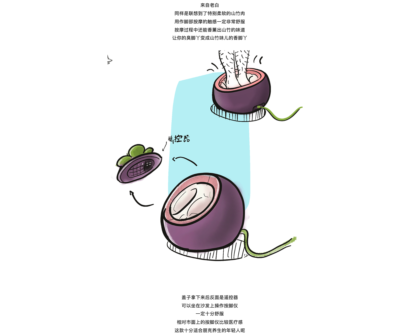 创意，草图，设计，练习，