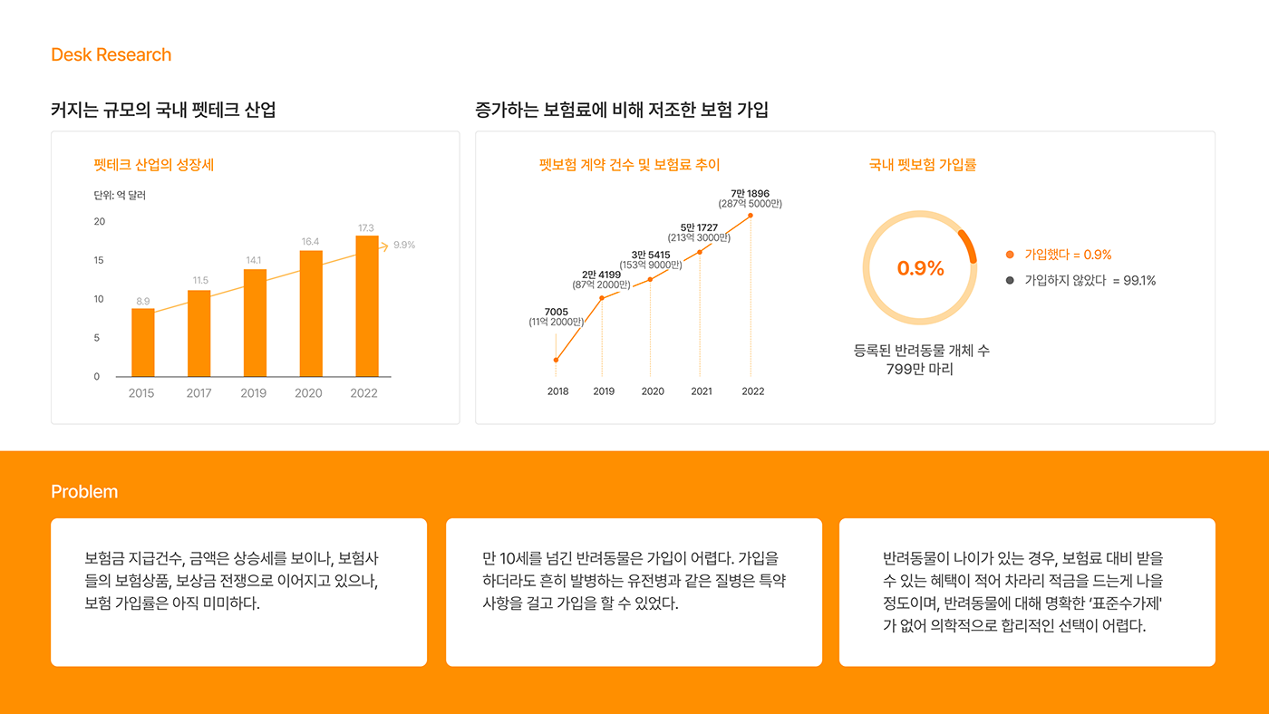 Pero，Pet Supplies & Pet，Digital，originality，