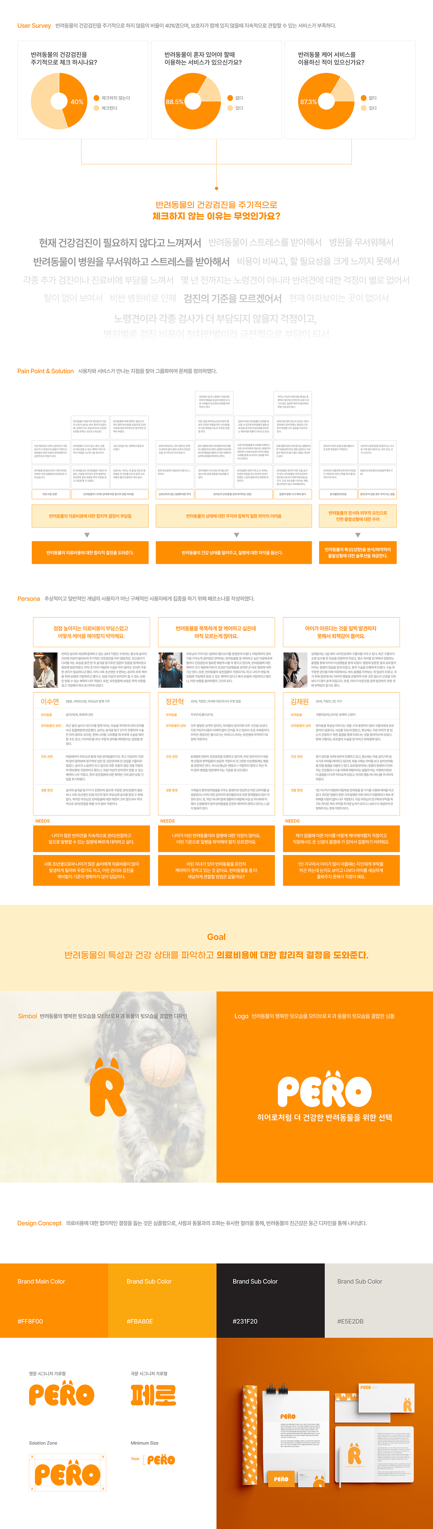 Pero，Pet Supplies & Pet，Digital，originality，