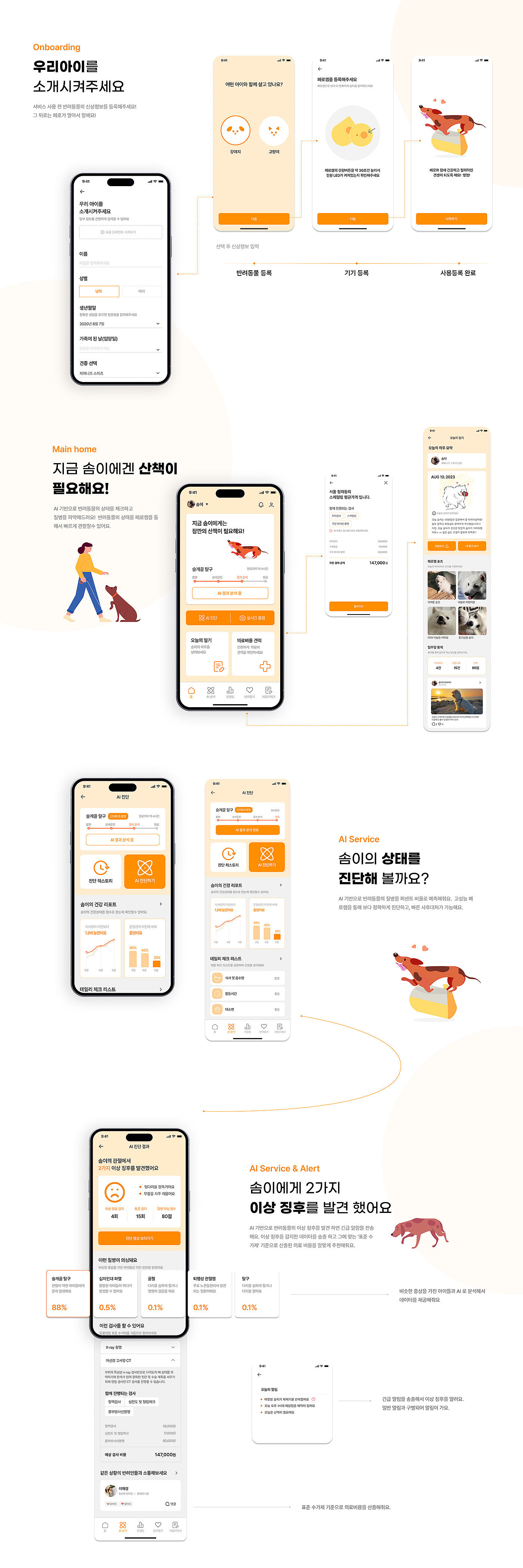 Pero，Pet Supplies & Pet，Digital，originality，