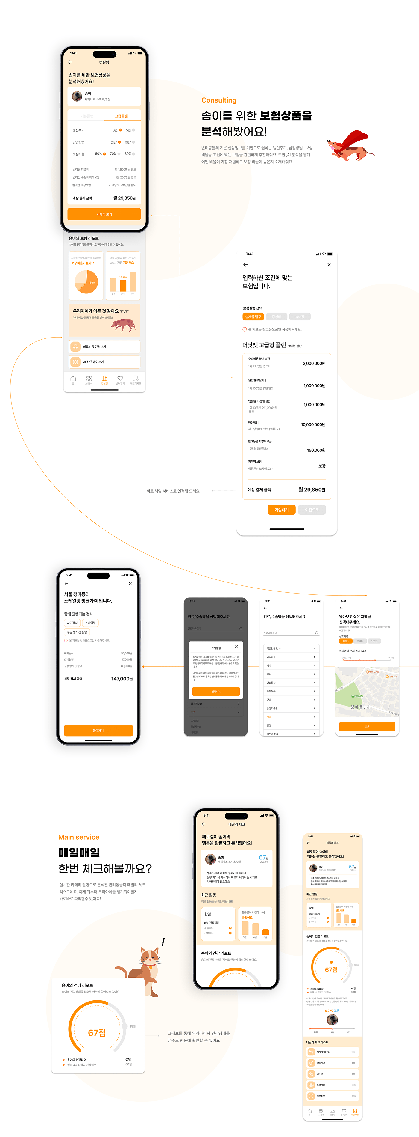 Pero，Pet Supplies & Pet，Digital，originality，